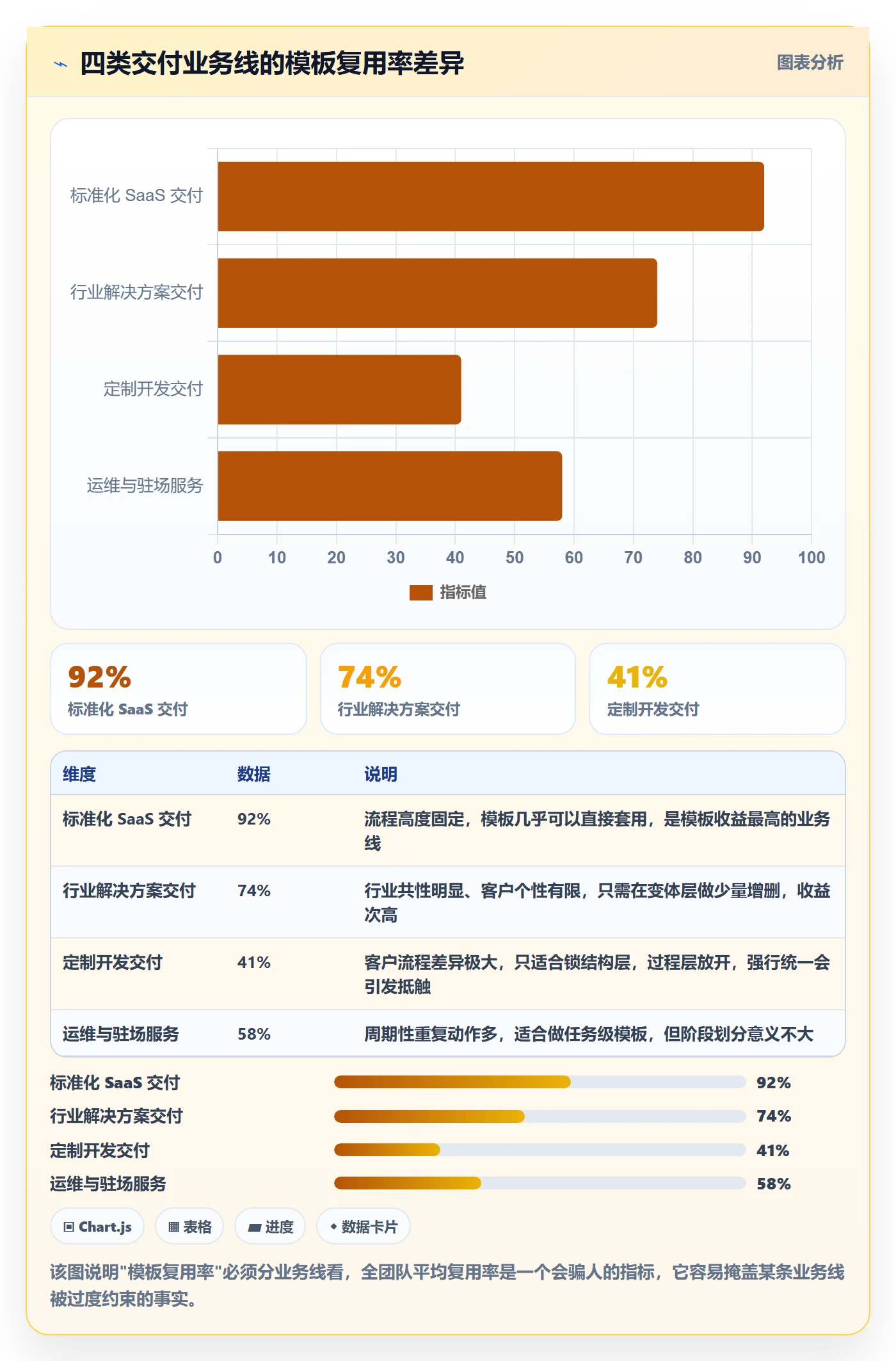 复制项目怎么做?实施团队最佳实践:项目模板从0到1