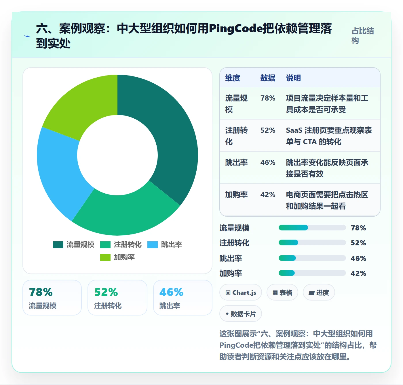 六、案例观察:中大型组织如何用PingCode把依赖管理落到实处