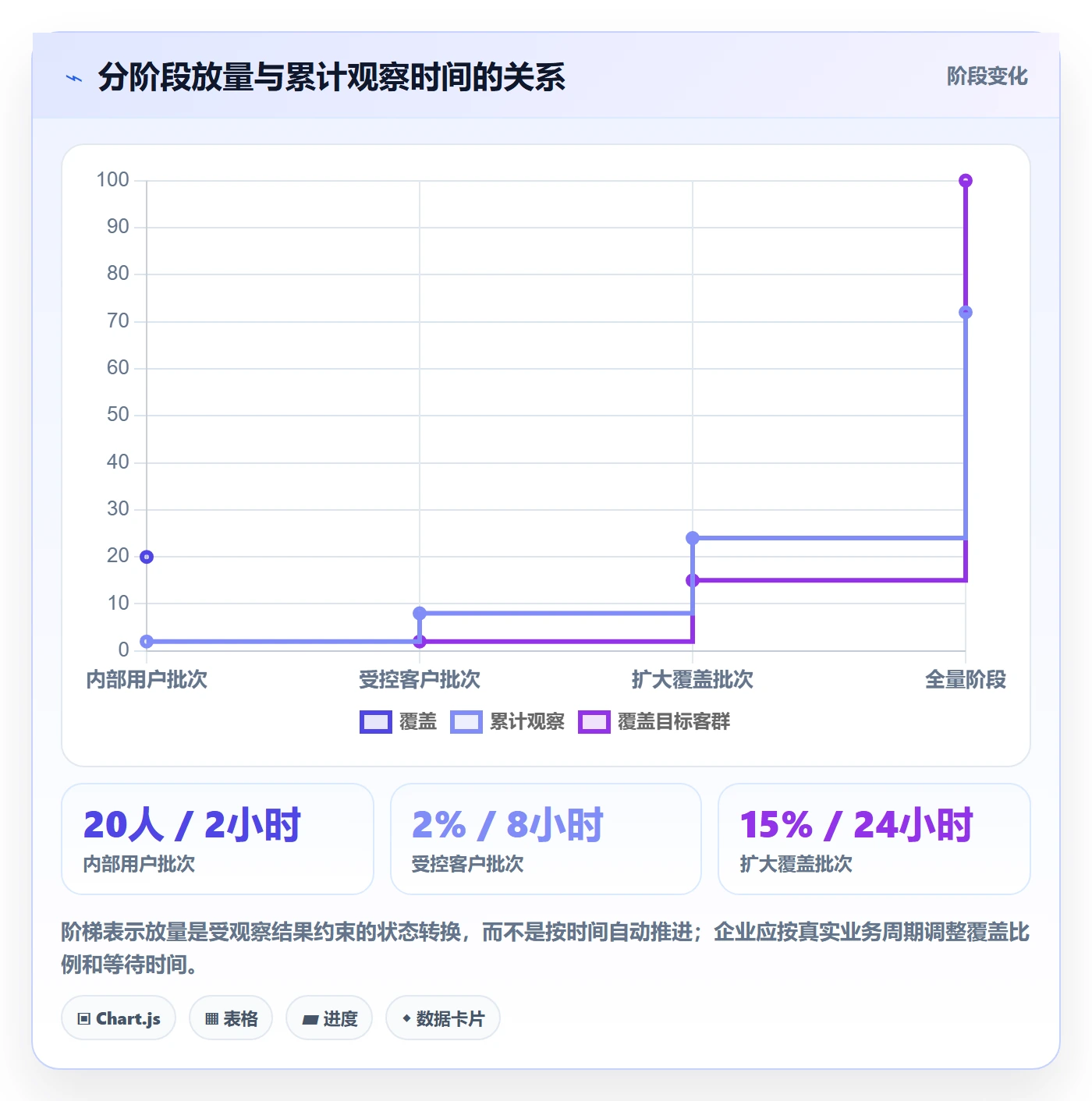 灰度发布管理方法大全:PMO发布管理制度设计落地清单