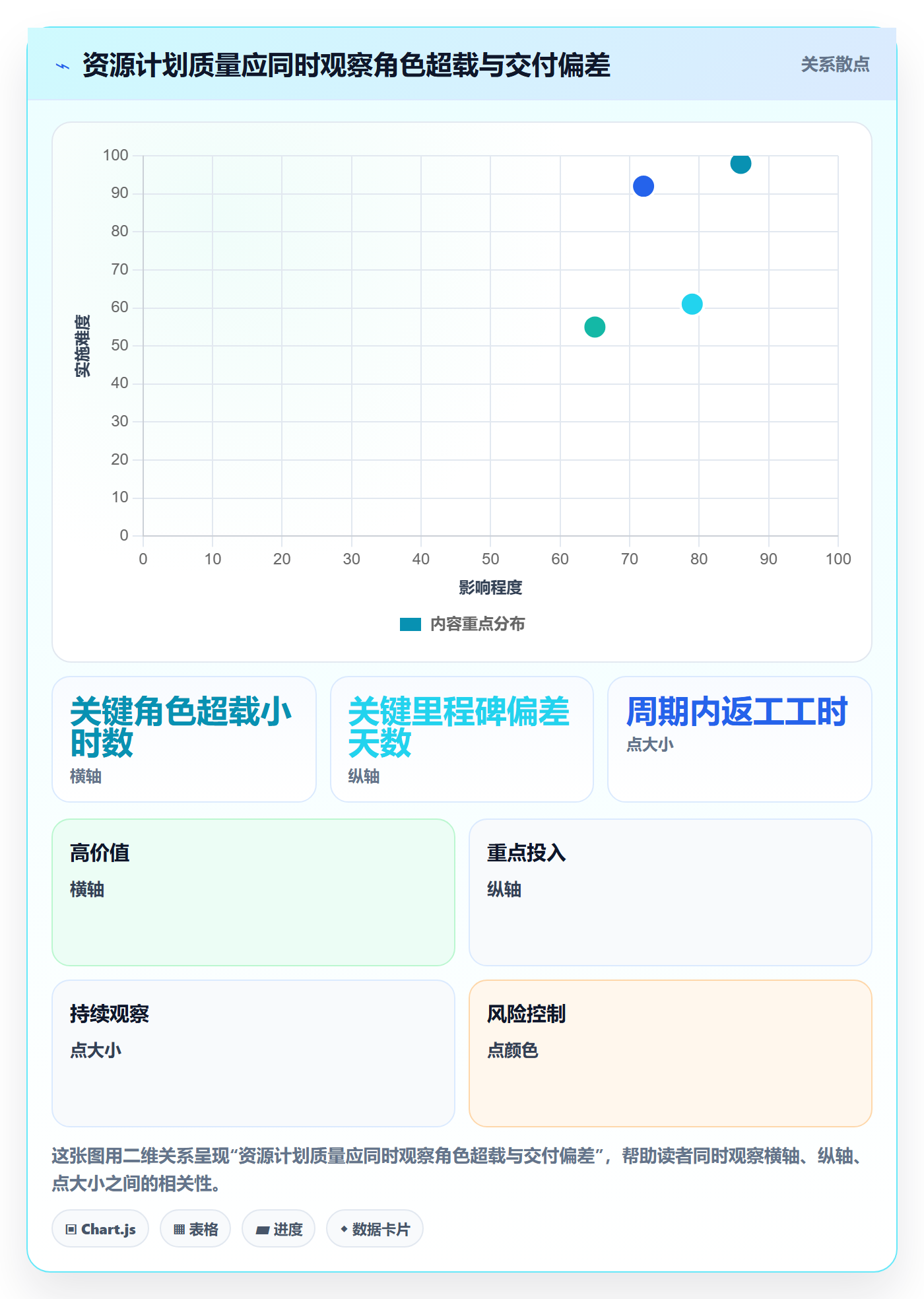 资源分配实操方法:项目经理提升资源管理效率的效率提升方法与模板