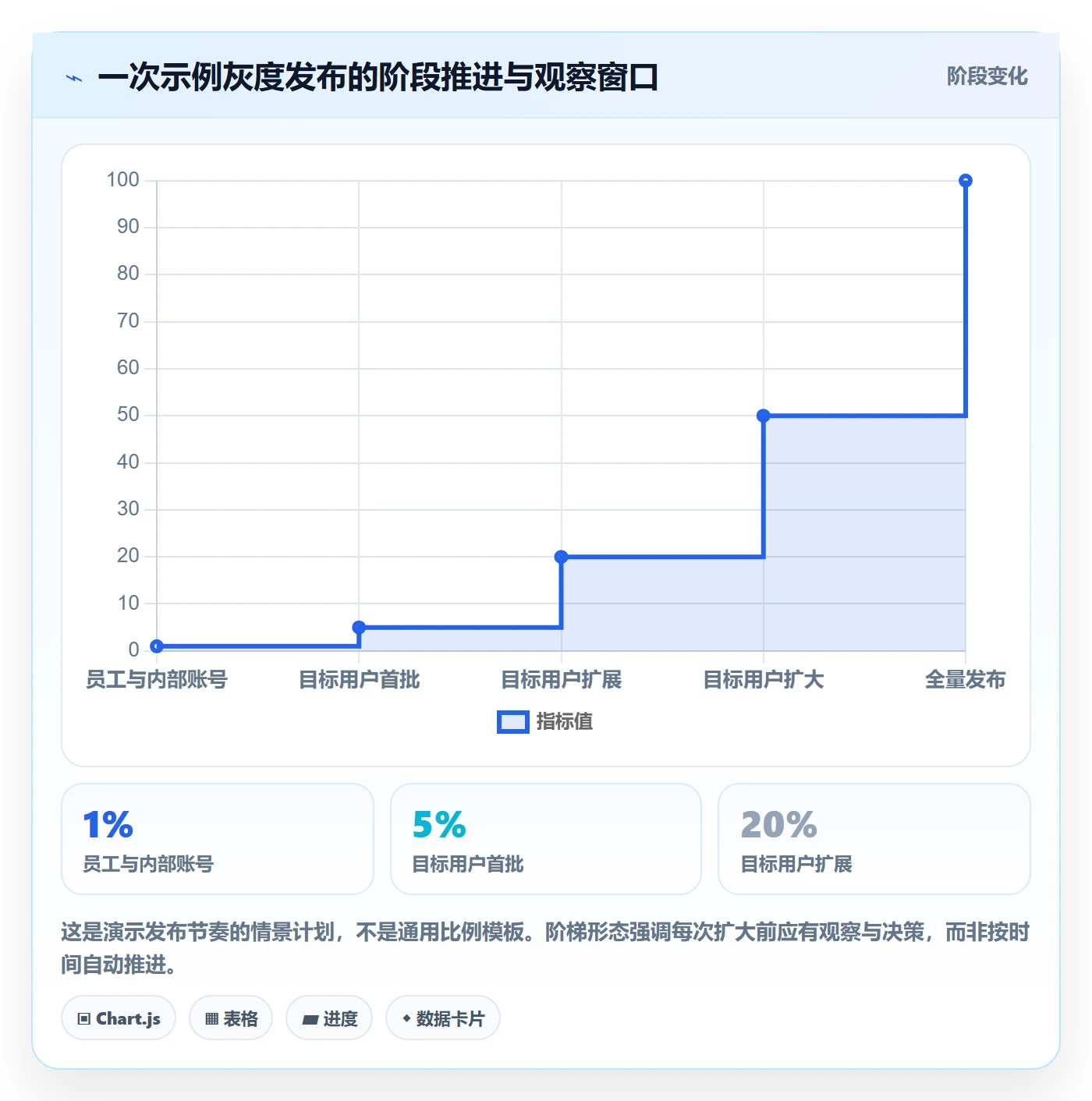 发布管理如何做好灰度发布?产品经理协同管理与操作步骤