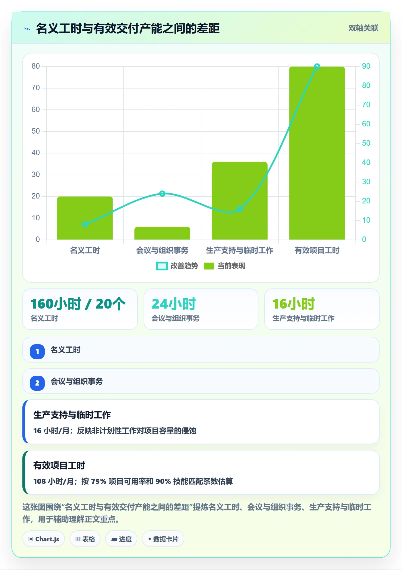人员投入落地方案：PMO开展人力资源计划的最佳实践案例解析