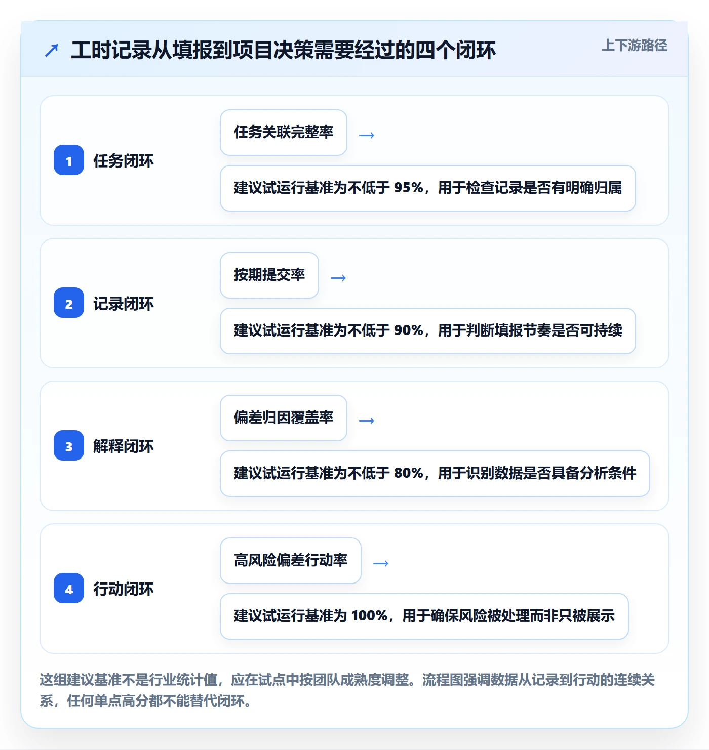工时表任务工时教程：项目负责人落地方案，避坑指南