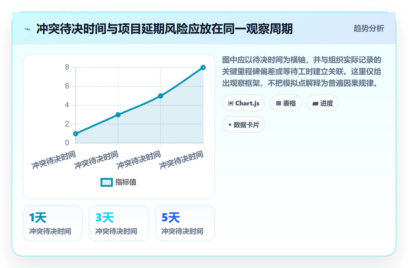 资源冲突最佳实践:管理层人力资源计划最佳实践,常见问题