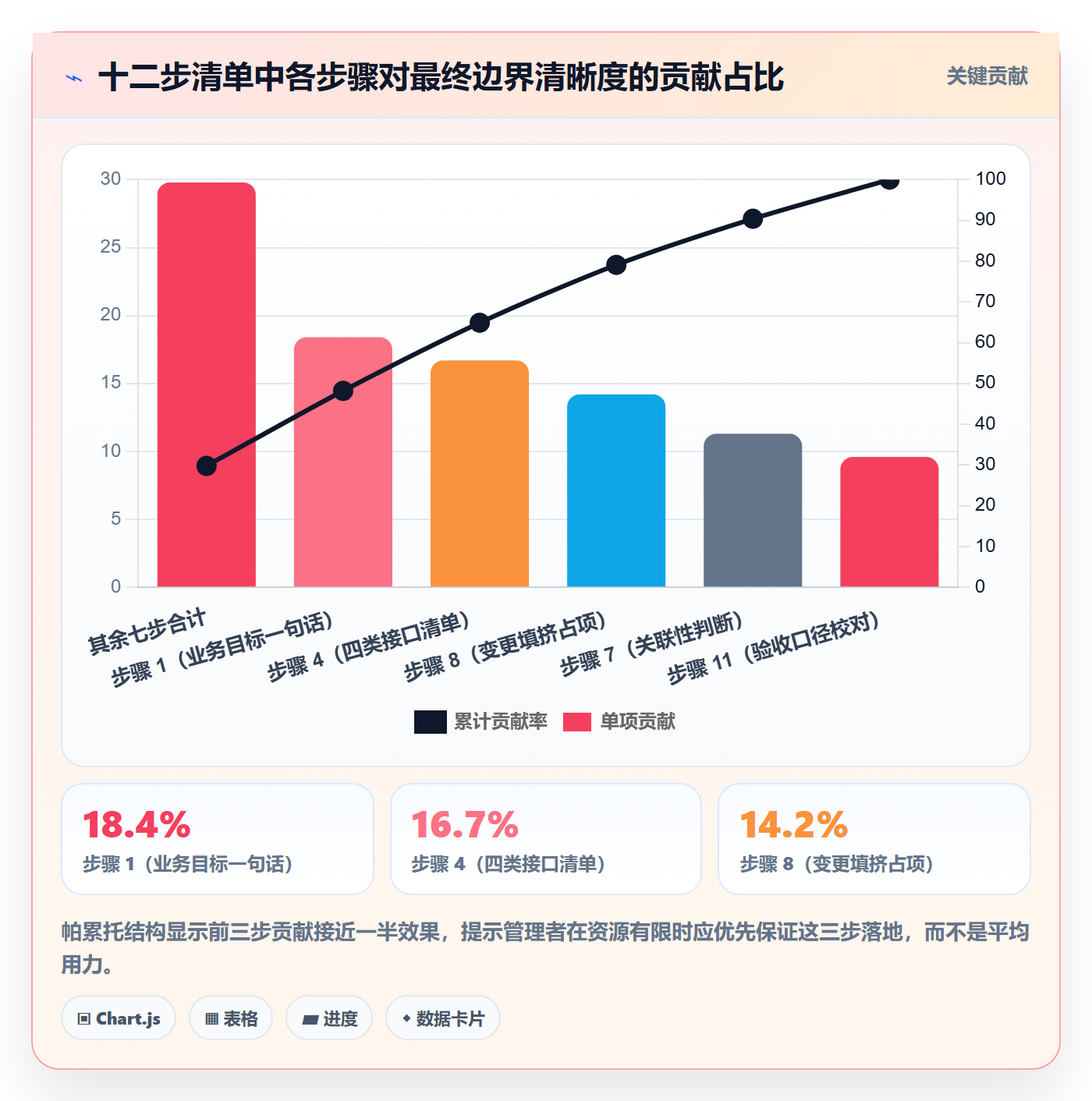 项目范围如何做好范围边界?企业管理者流程优化与操作步骤