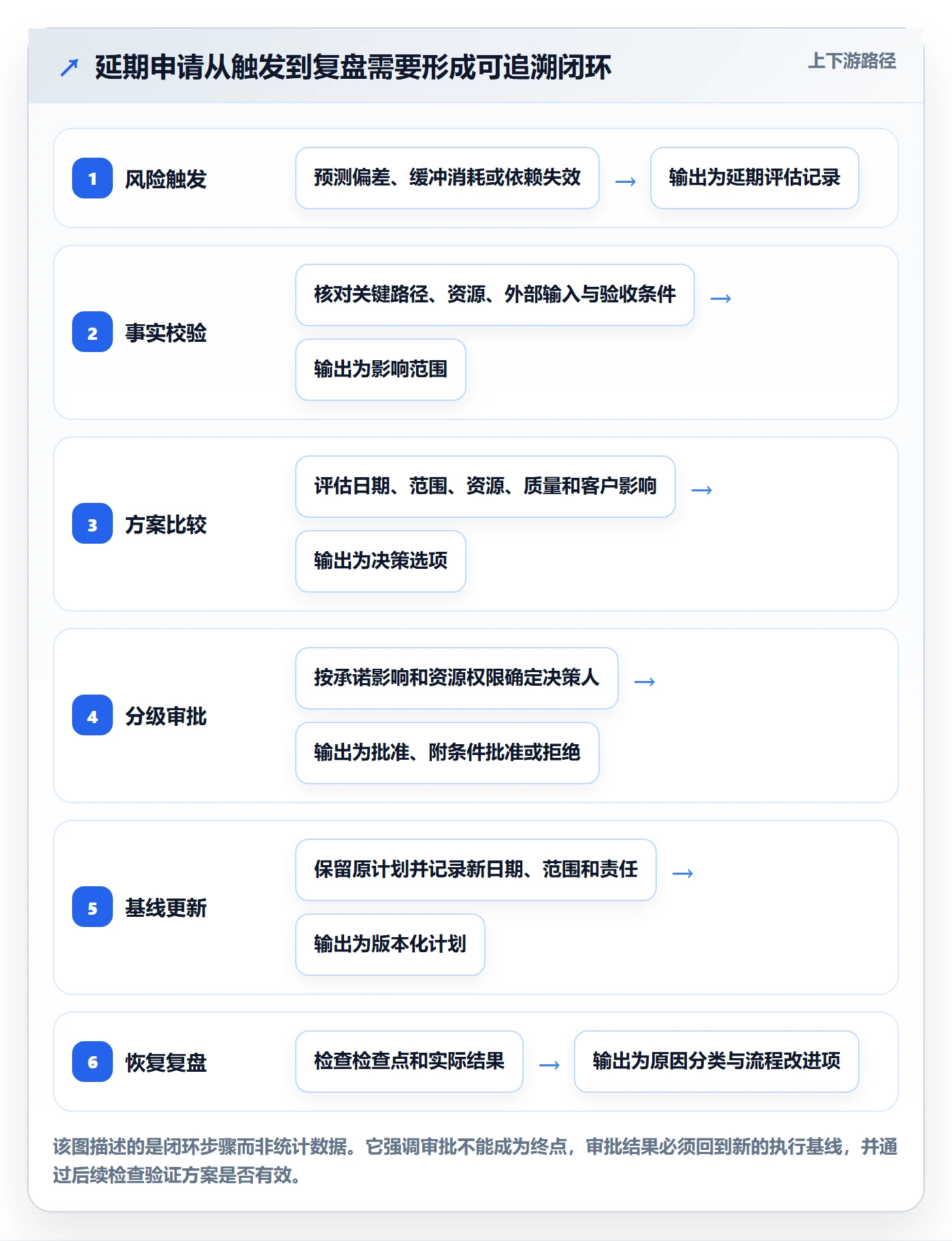 延期申请最佳实践:管理层延期管理流程优化,常见问题