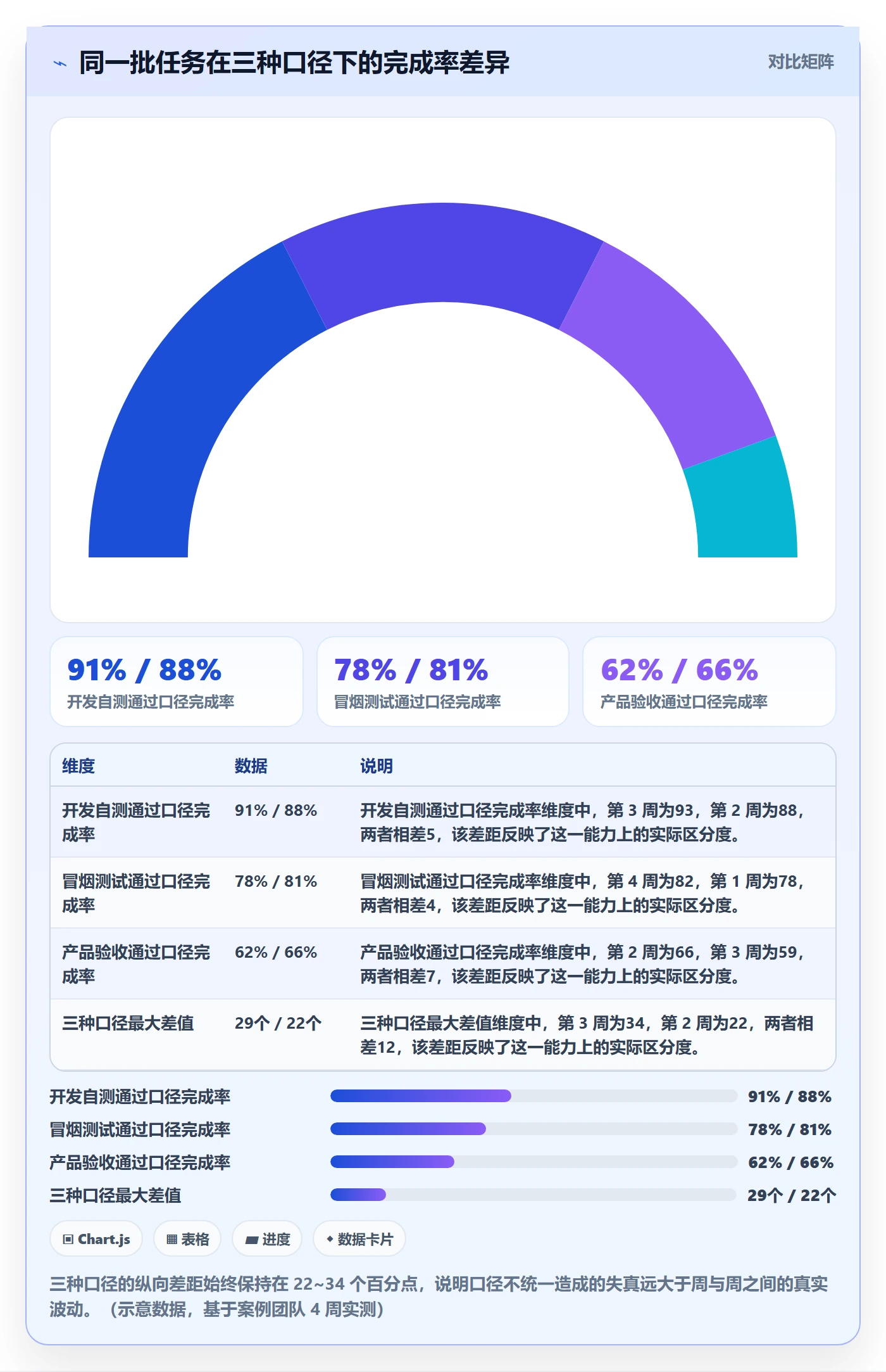 进度管理完成率全流程：项目经理风险控制与一文讲清