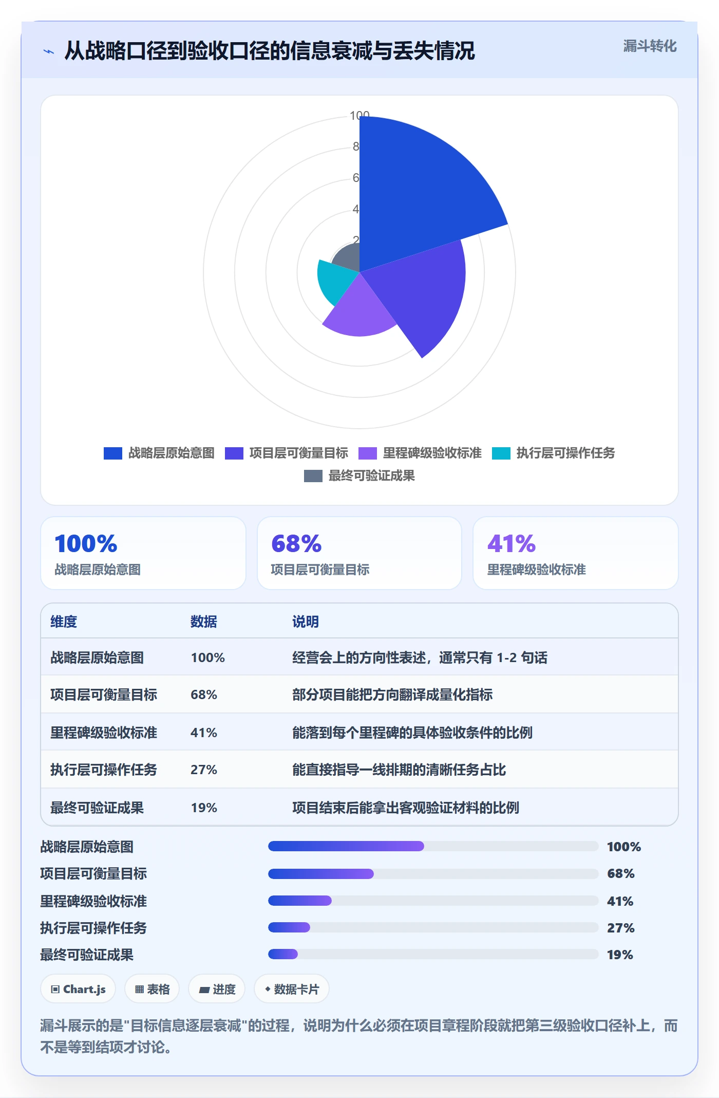 项目规划工作计划教程:管理层协同管理,避坑指南