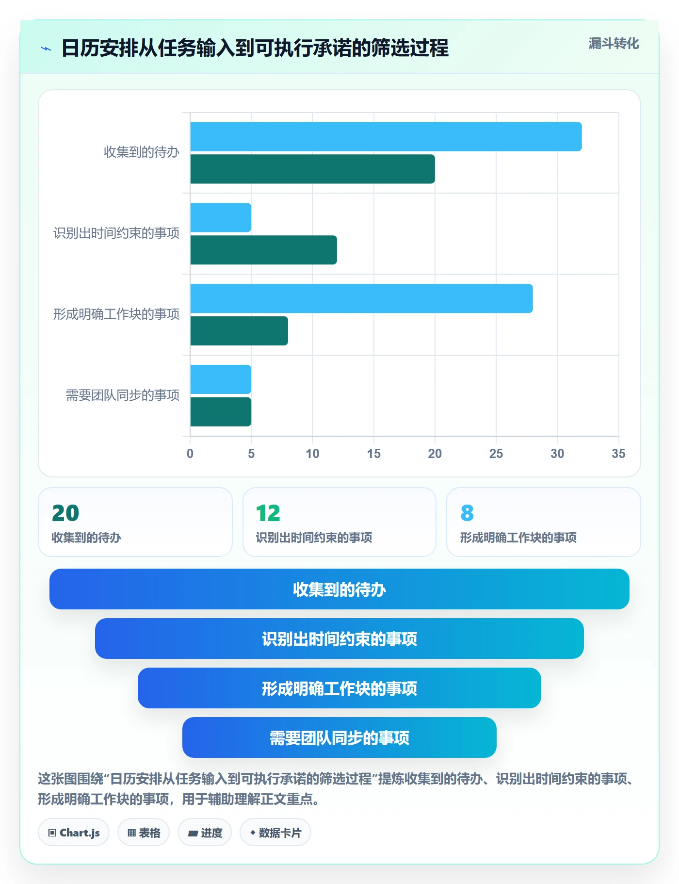 计划安排实操方法:产品经理提升日历视图效率的最佳实践方法与模板