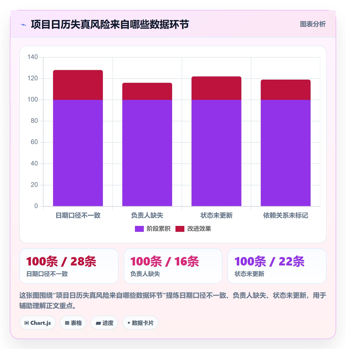 日历视图项目日历教程:跨部门团队数据分析,避坑指南