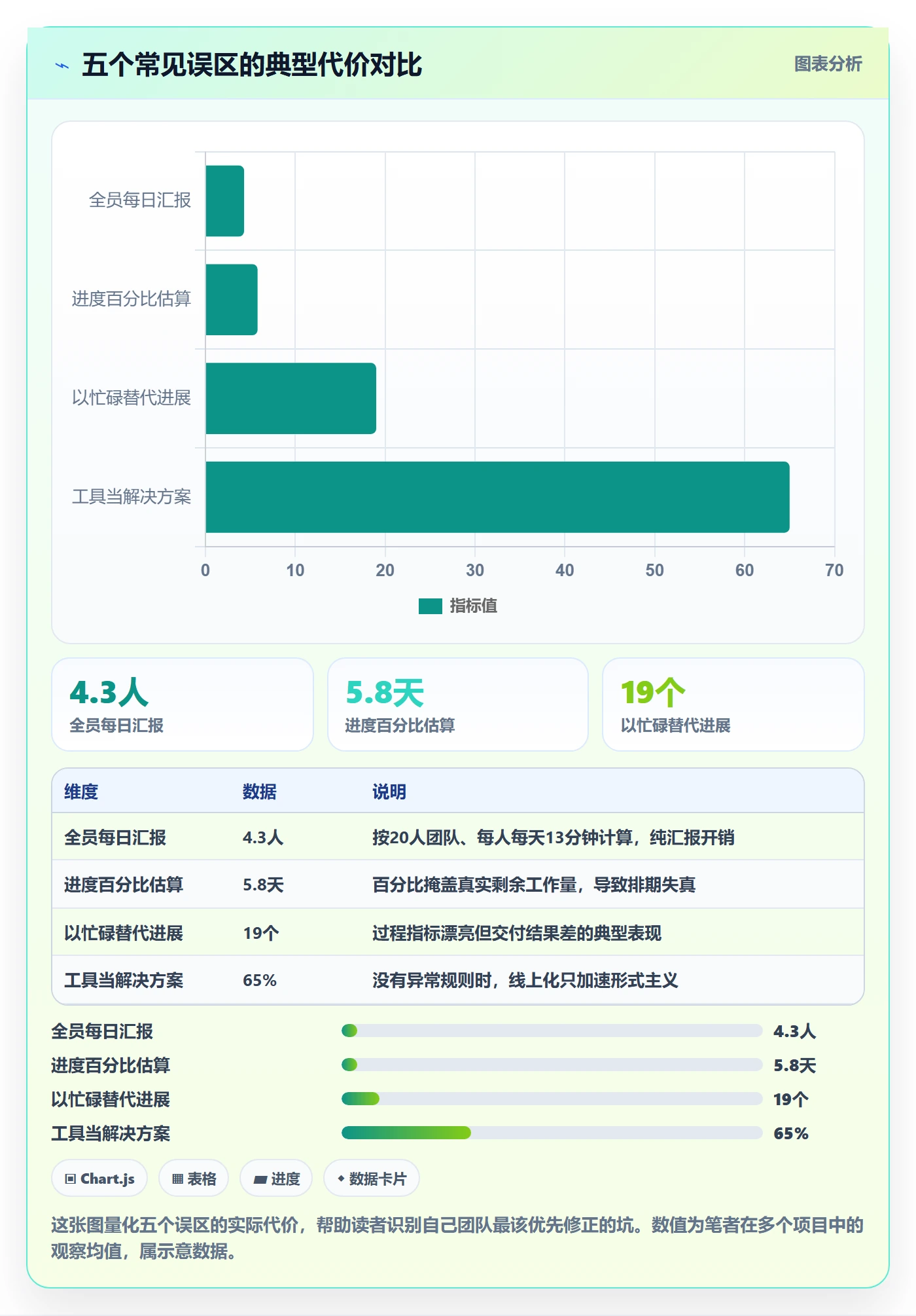 进度跟踪每日进展全流程:管理层落地方案与一文讲清