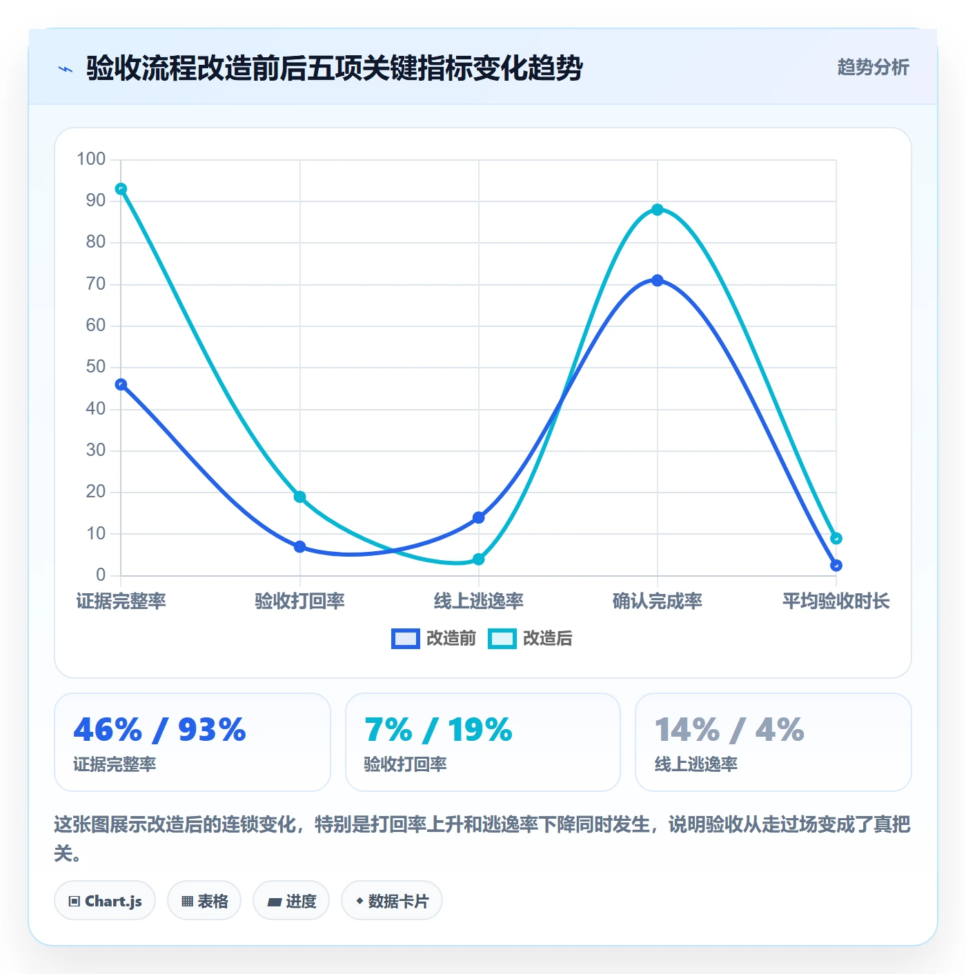 任务验收如何做好确认完成?项目负责人数据分析与操作步骤