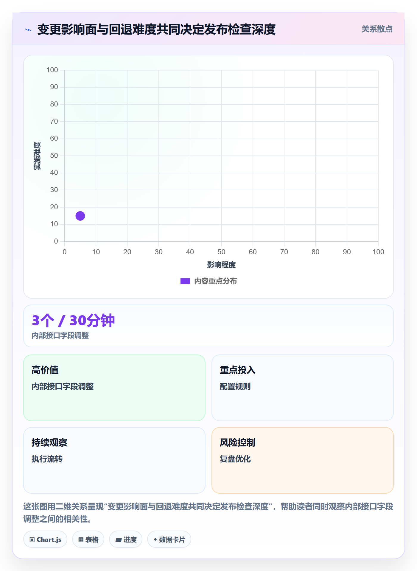 发布检查落地方案：项目负责人开展发布管理的风险控制案例解析
