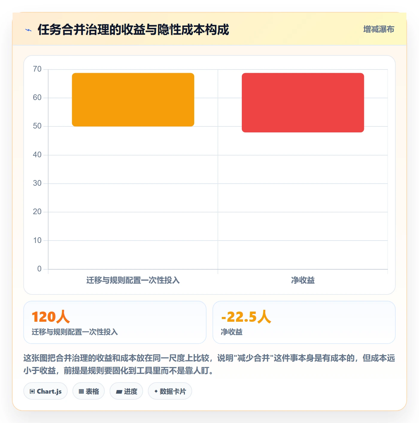 任务合并最佳实践:项目经理任务管理风险控制,常见问题
