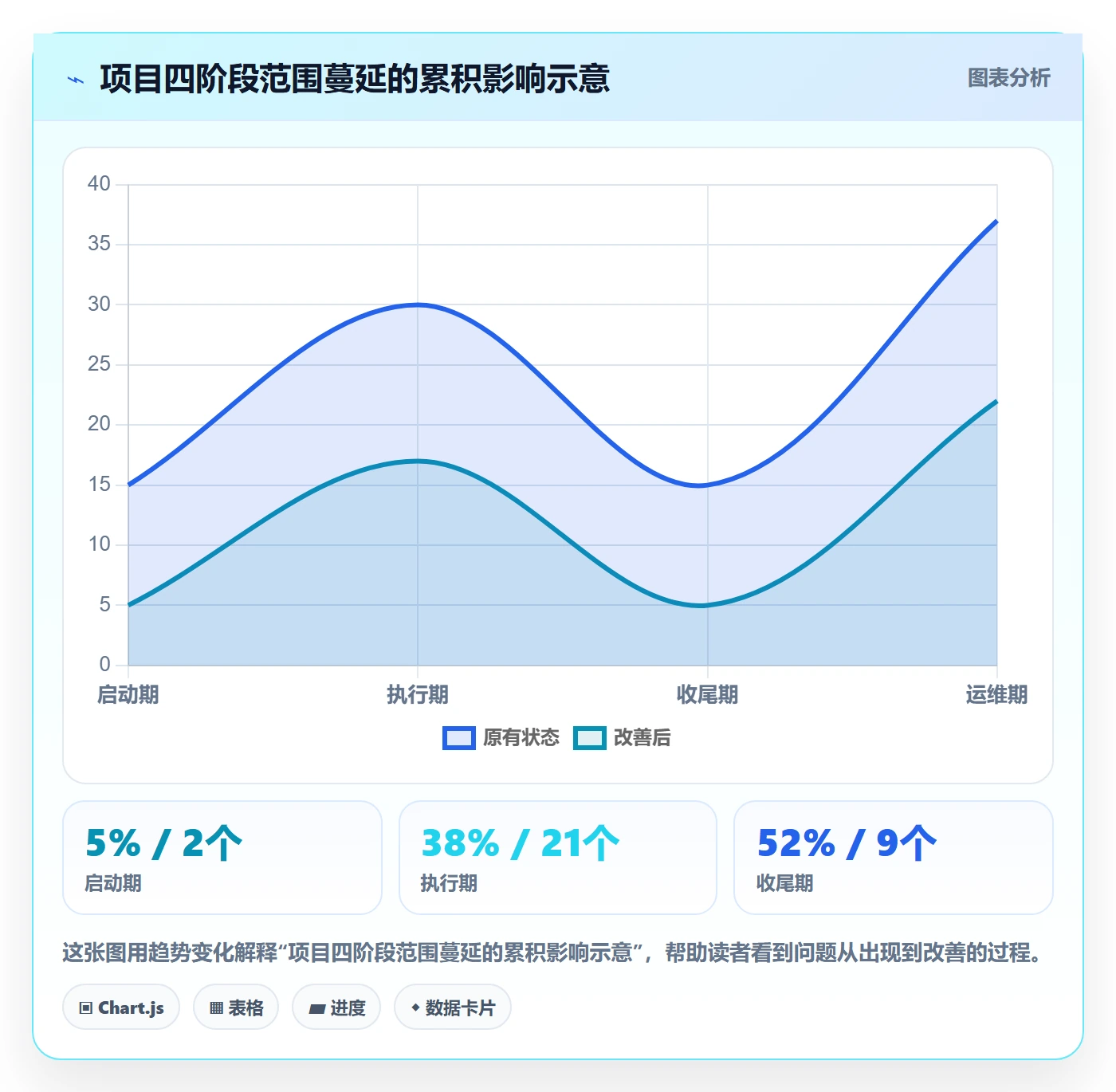 范围边界怎么做?PMO制度设计:项目范围从0到1