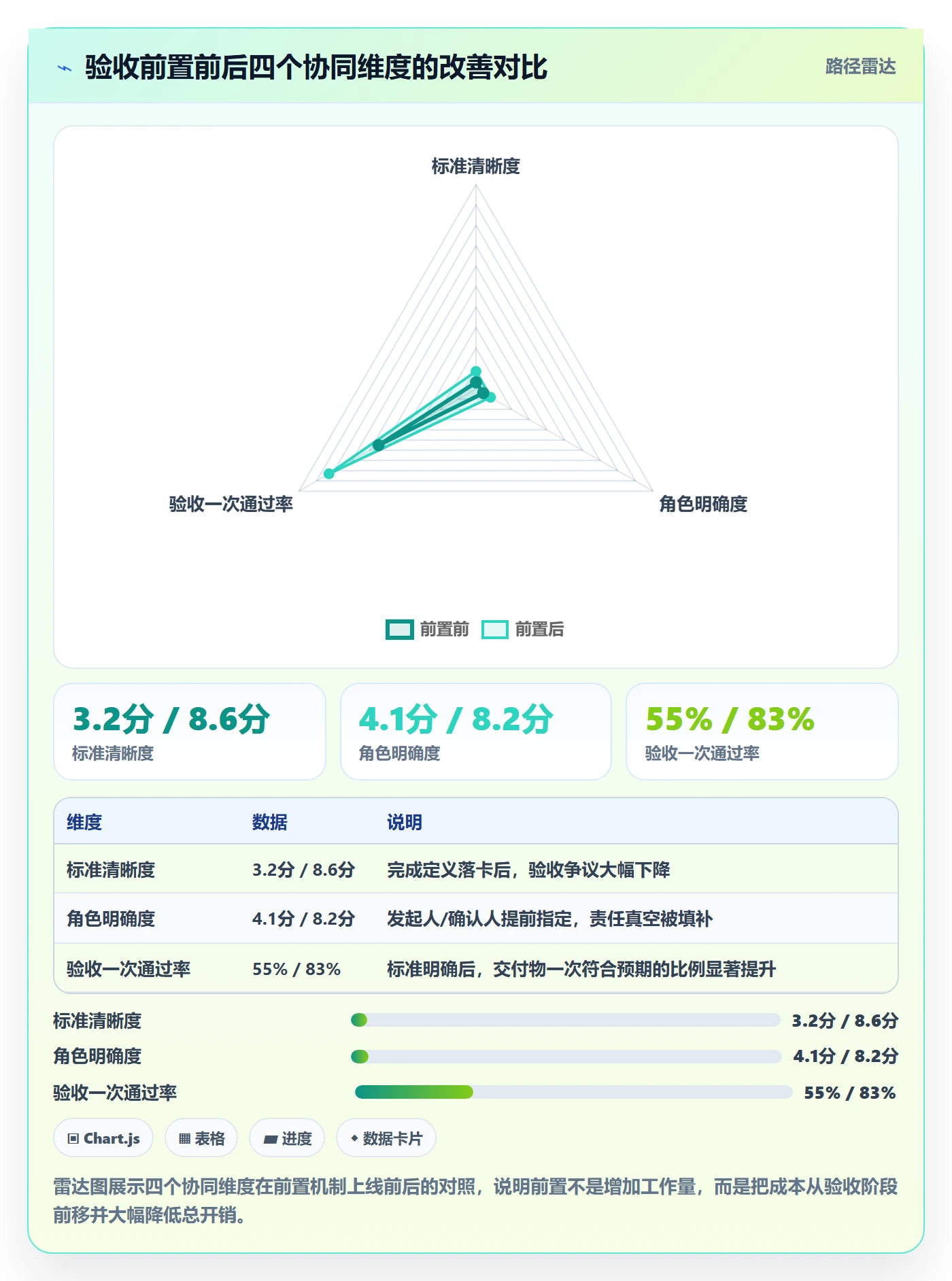 验收怎么做?研发团队协同管理:任务验收从0到1