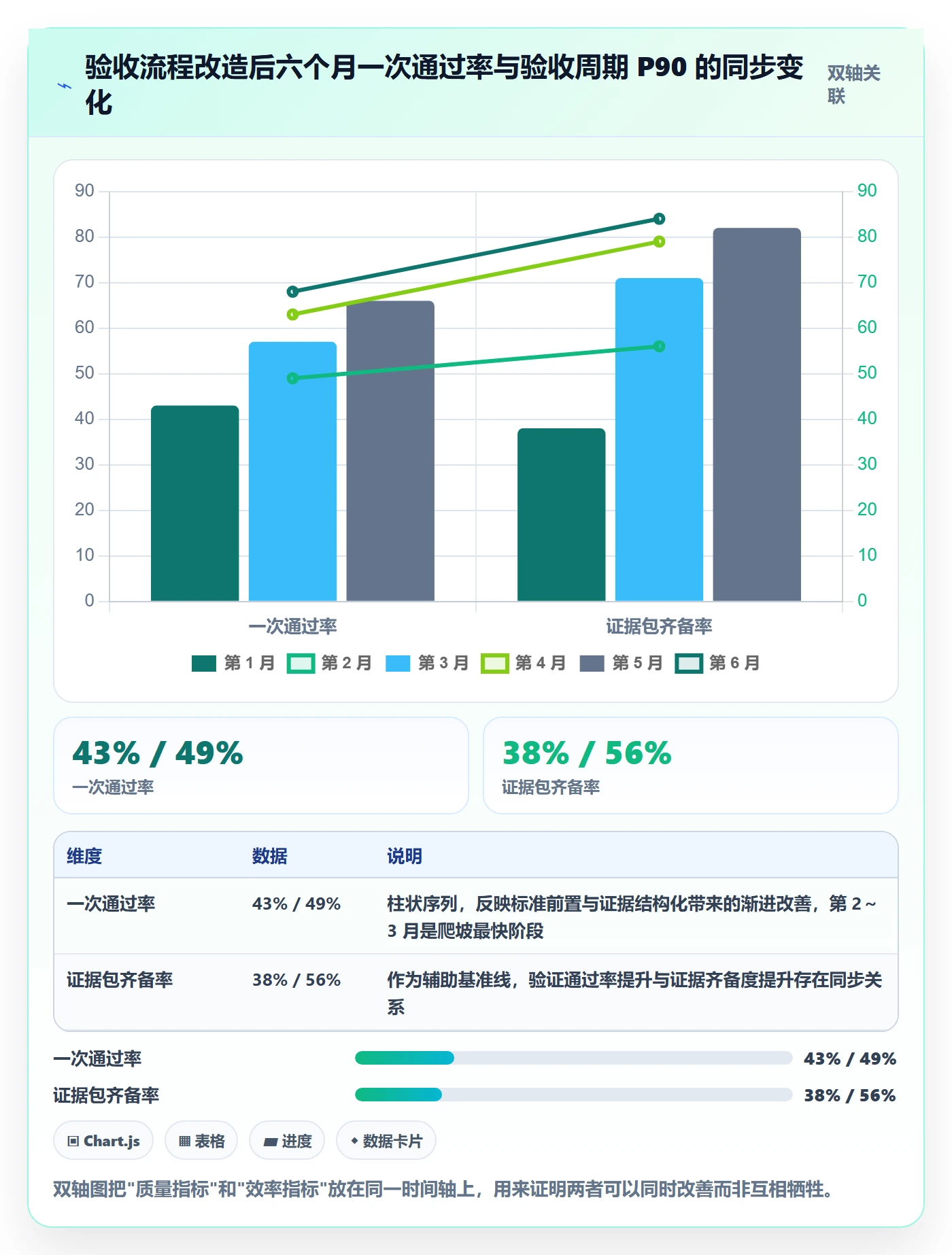 任务验收如何做好审核?跨部门团队数据分析与操作步骤