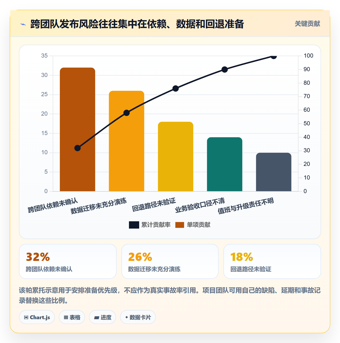 发布管理上线计划全流程:项目经理入门指南与一文讲清