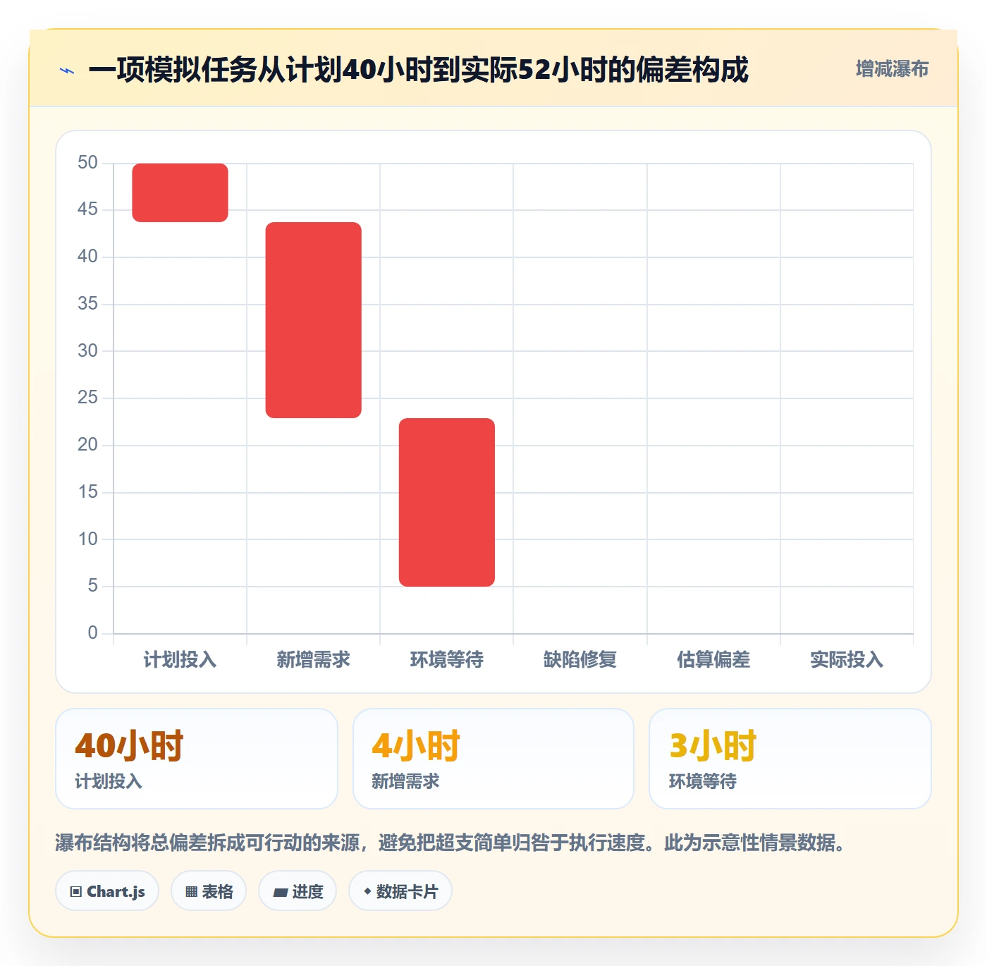 工时表如何做好日报工时?跨部门团队入门指南与操作步骤