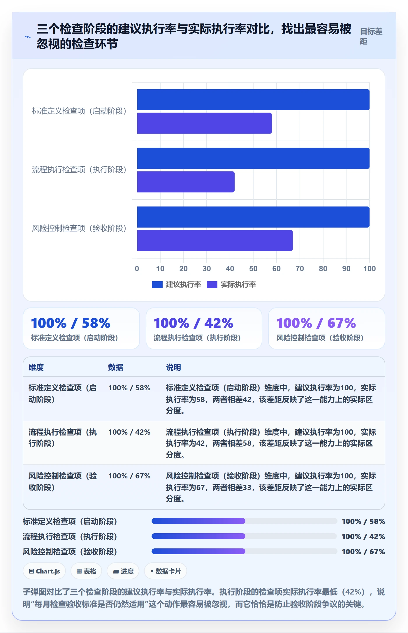 项目目标验收标准全流程：跨部门团队风险控制与一文讲清