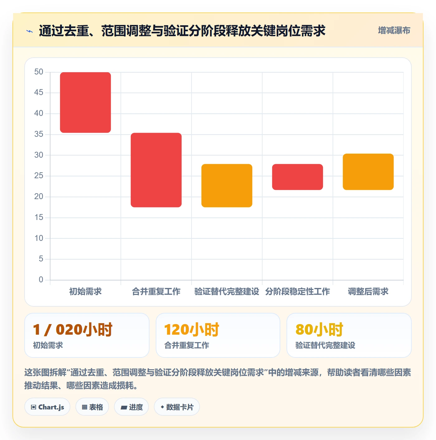 角色实操方法：管理层提升资源管理效率的数据分析方法与模板