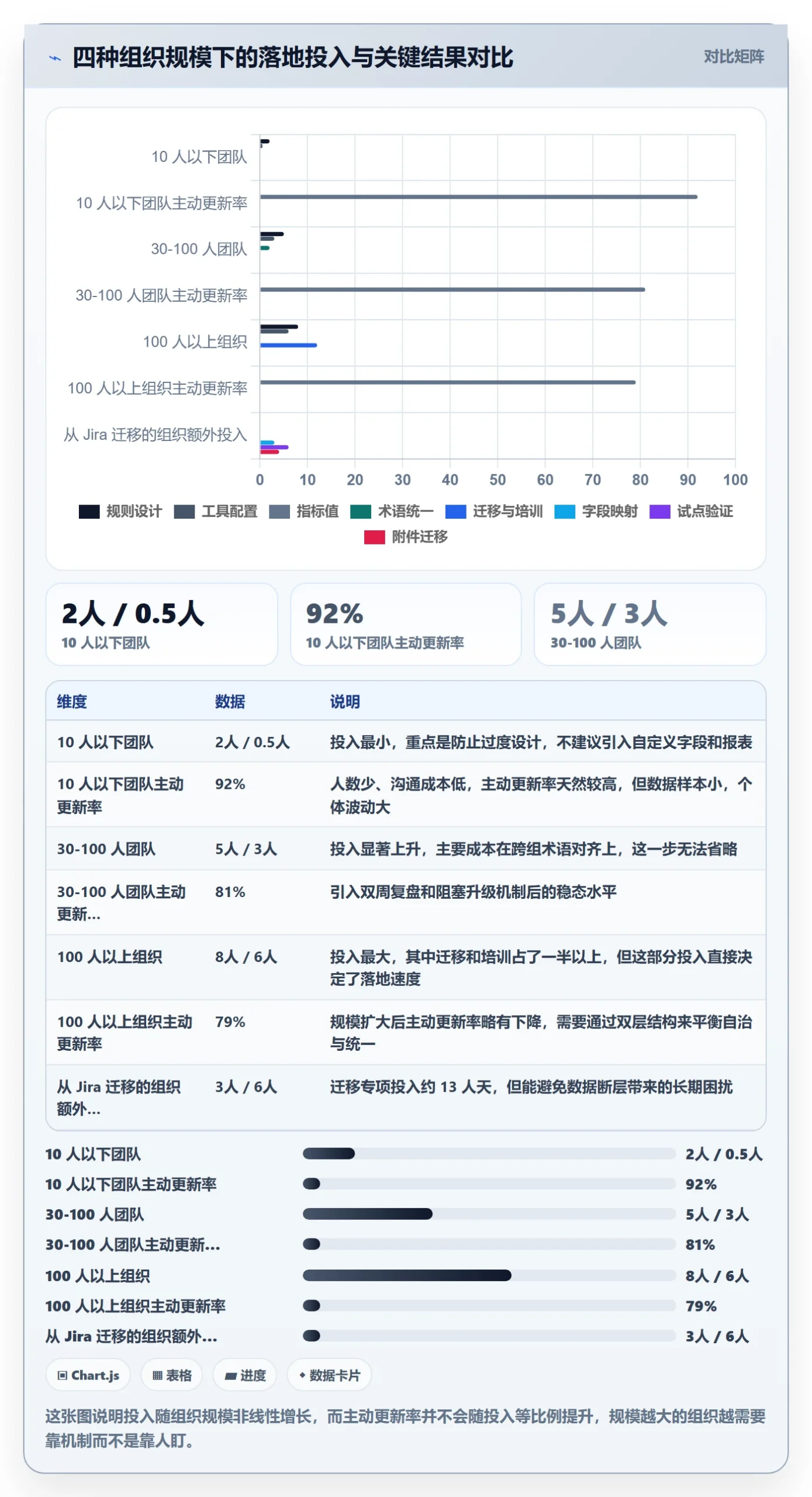 执行人怎么做?项目经理协同管理:任务管理从0到1
