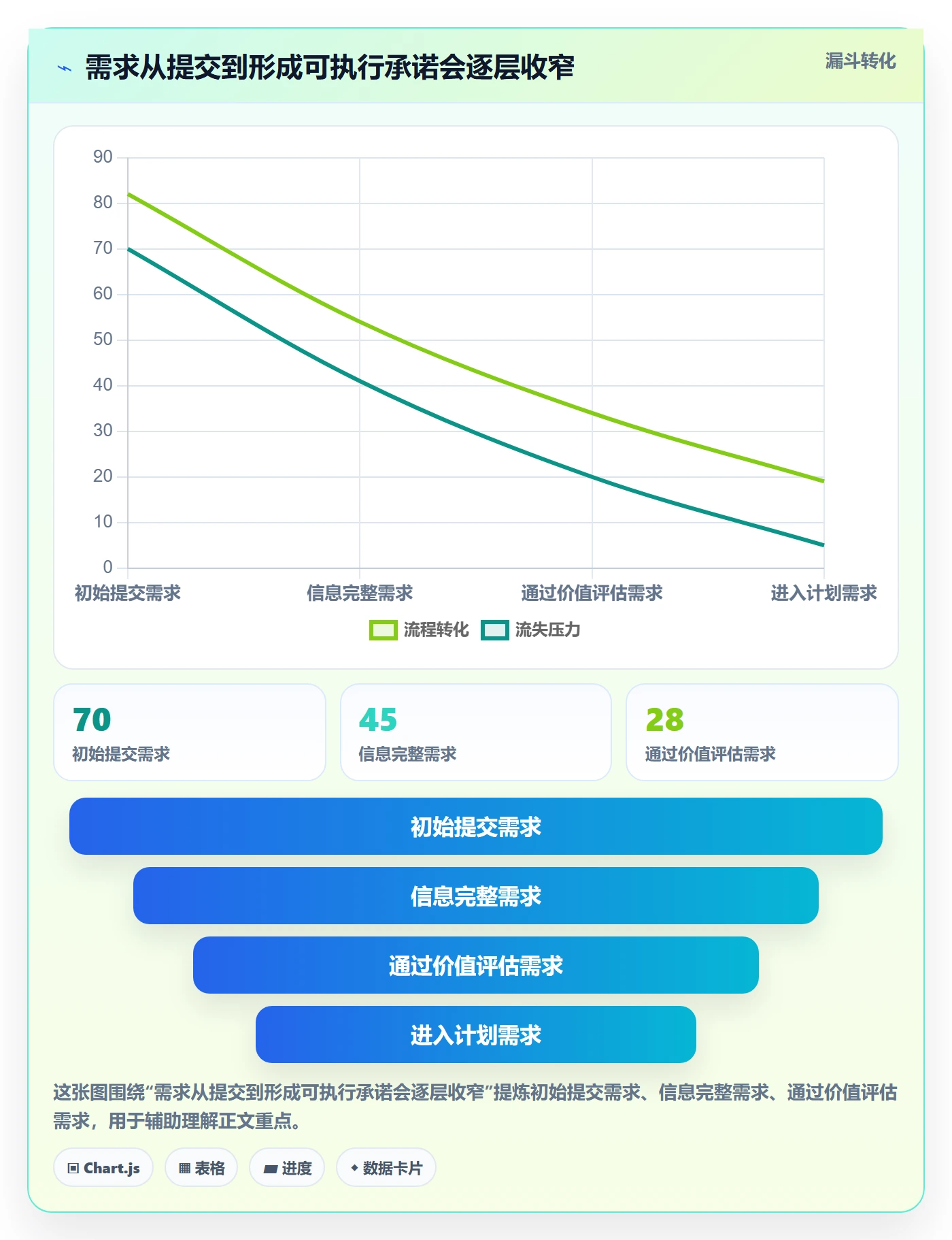 需求优先级管理指南：项目成员如何做好需求管理，效率提升全流程
