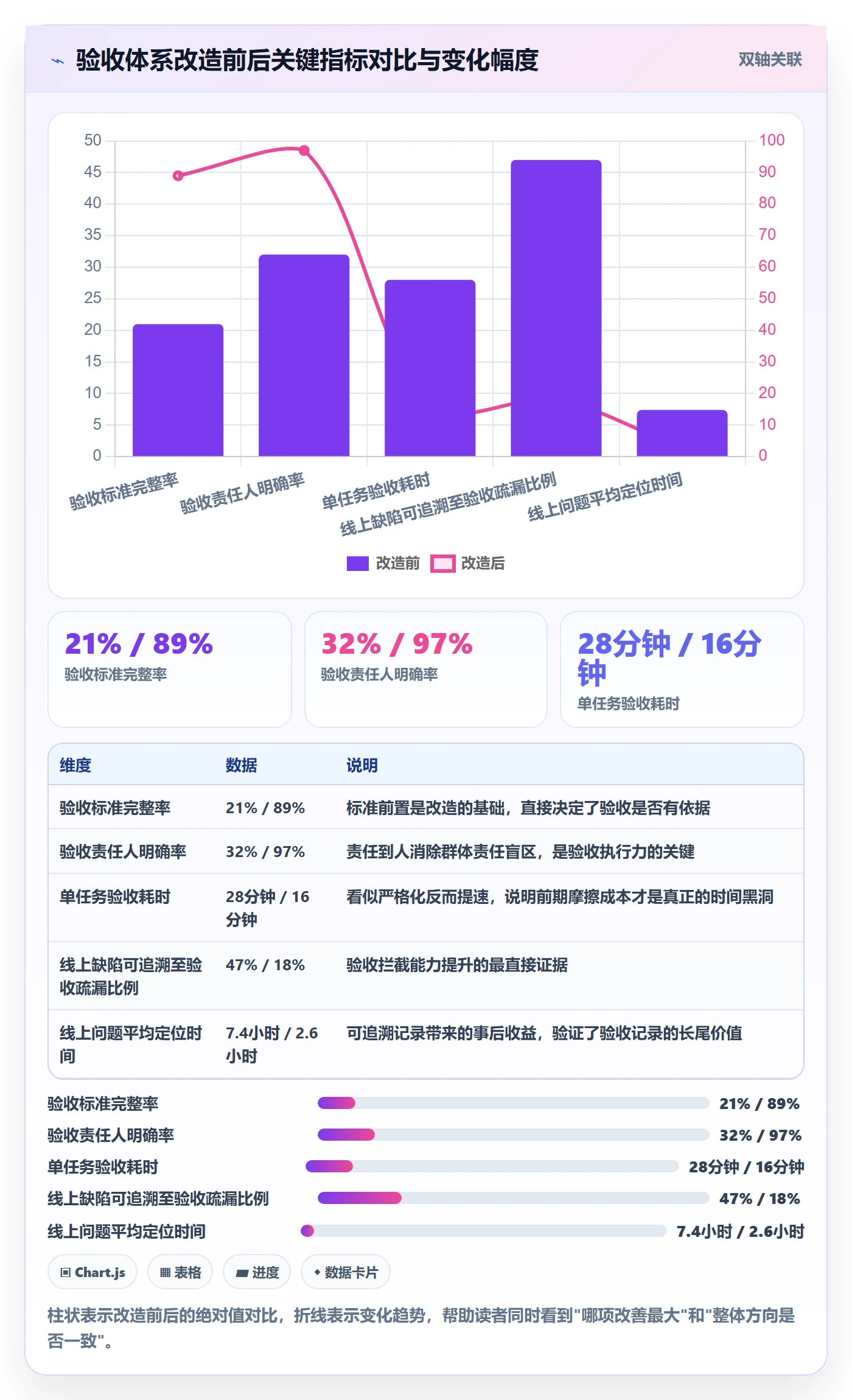 验收最佳实践:研发团队任务验收实操方法,常见问题