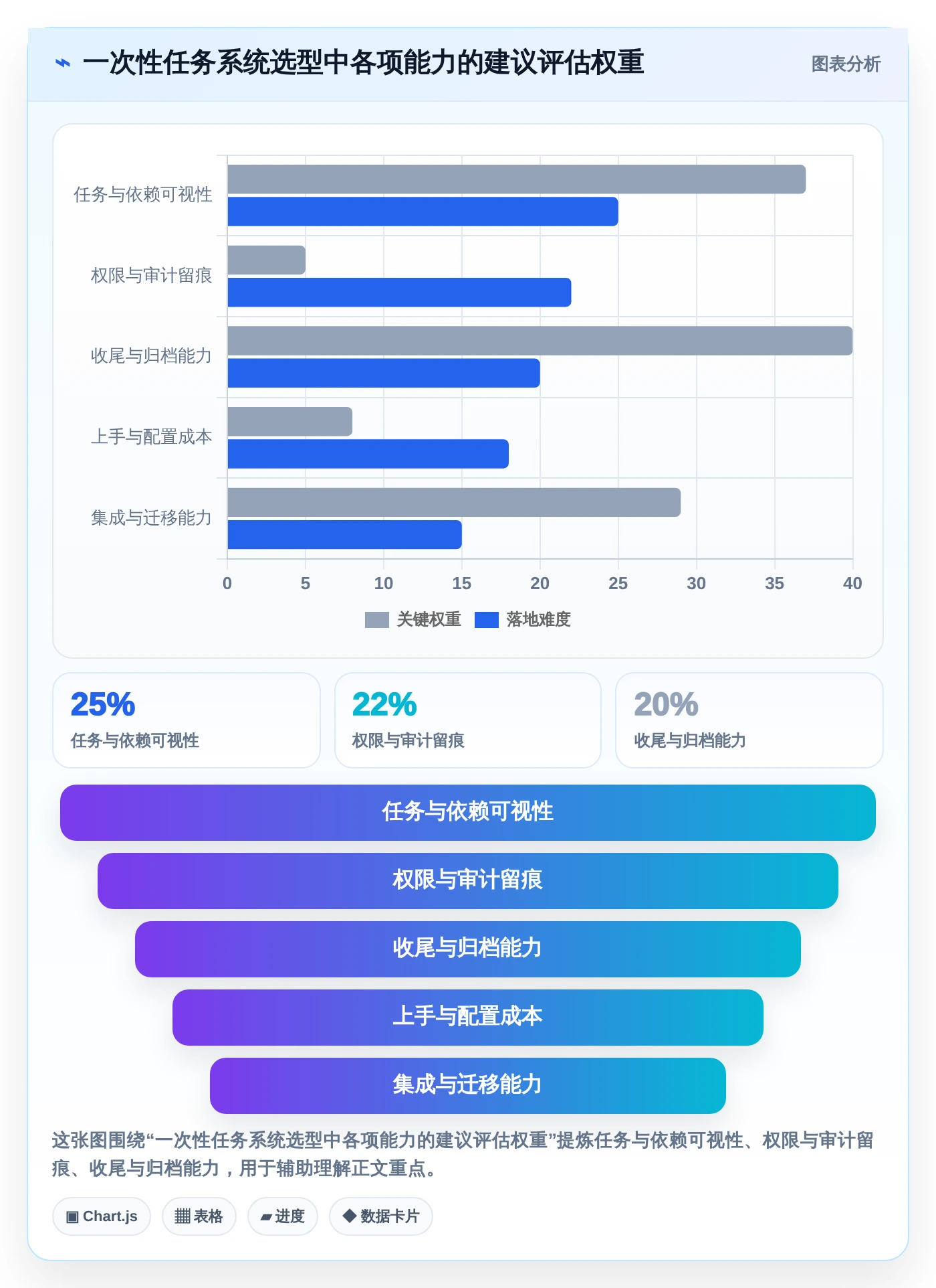 项目经理必看：2026年最佳5款建立一次性任务管理系统工具推荐