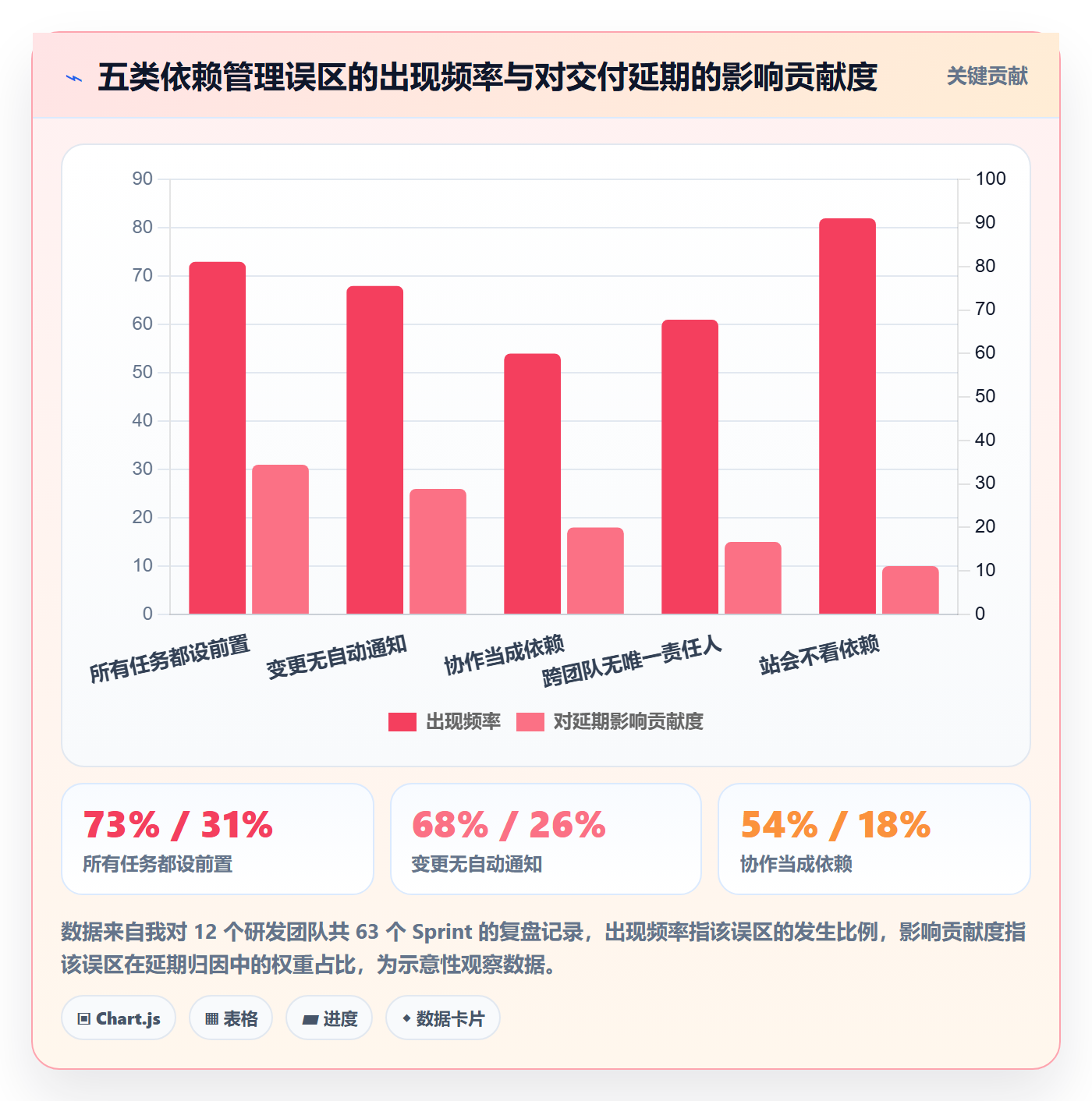任务依赖前置任务教程:研发团队协同管理,避坑指南