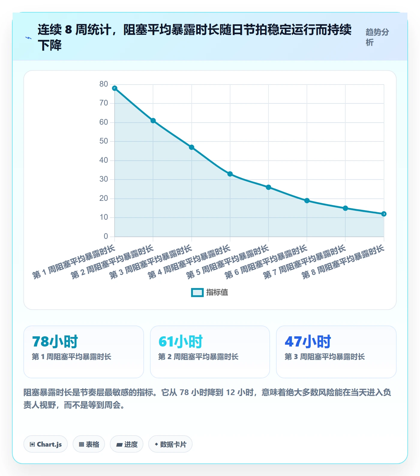 执行人落地方案：项目负责人开展任务管理的实操方法案例解析