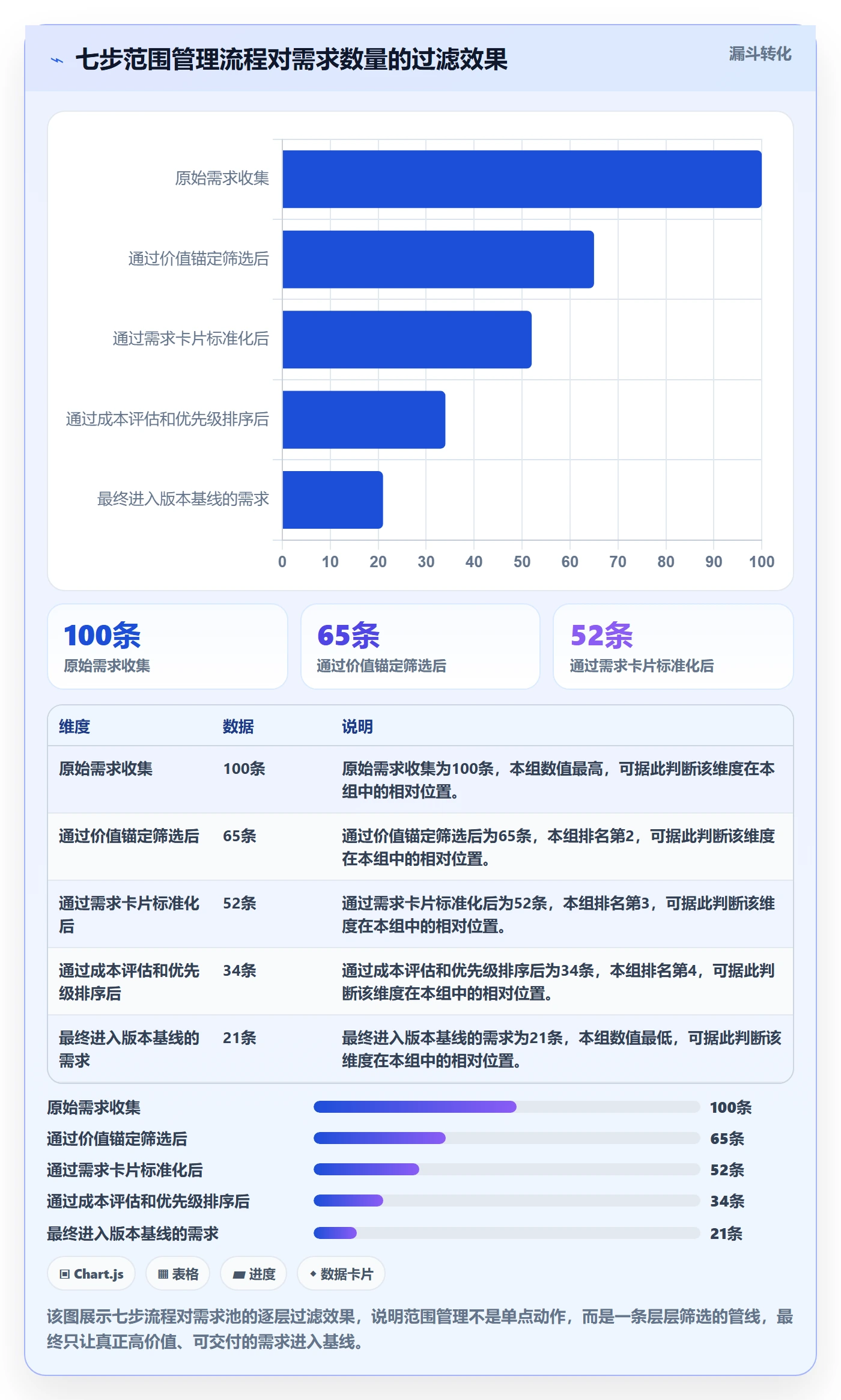 交付范围最佳实践:产品经理项目范围实操方法,常见问题