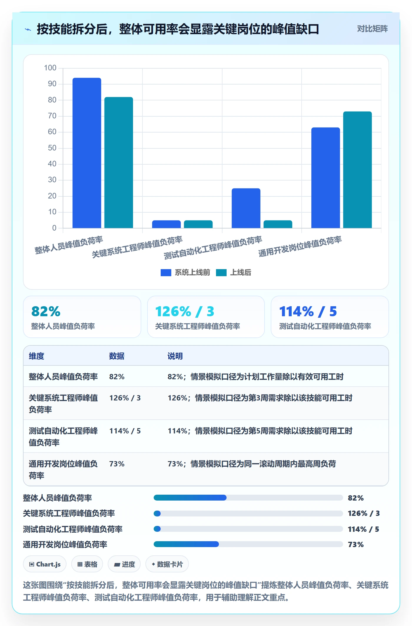 资源冲突落地方案:跨部门团队开展人力资源计划的数据分析案例解析