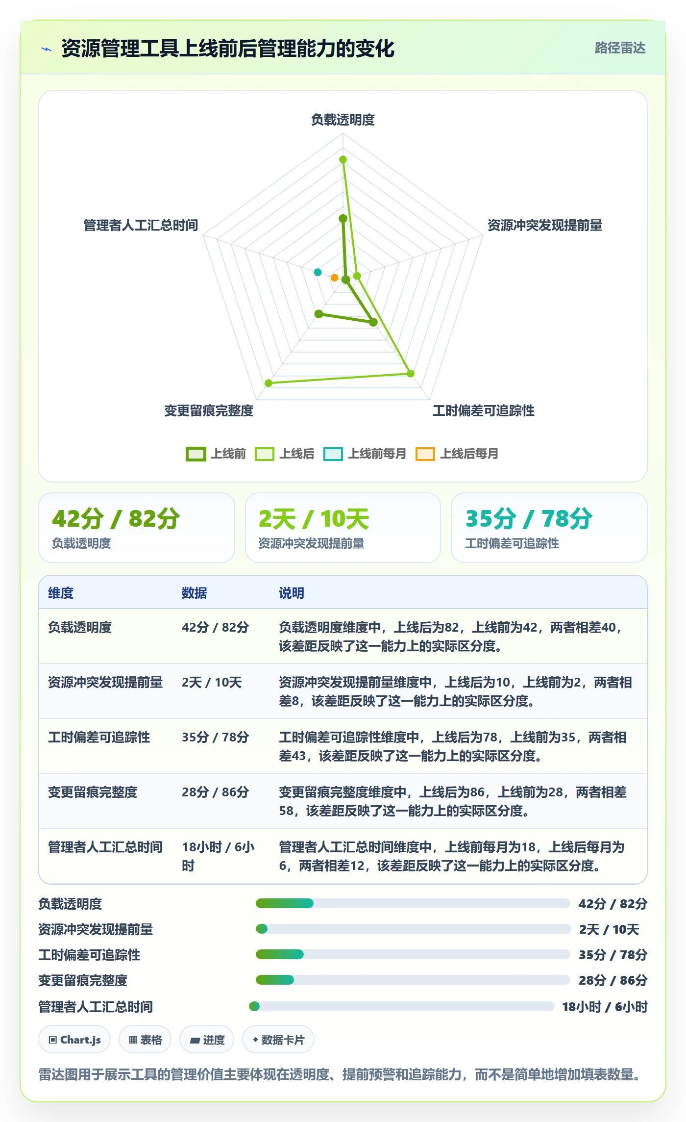 人力资源计划如何做好可用工时?项目成员流程优化与操作步骤