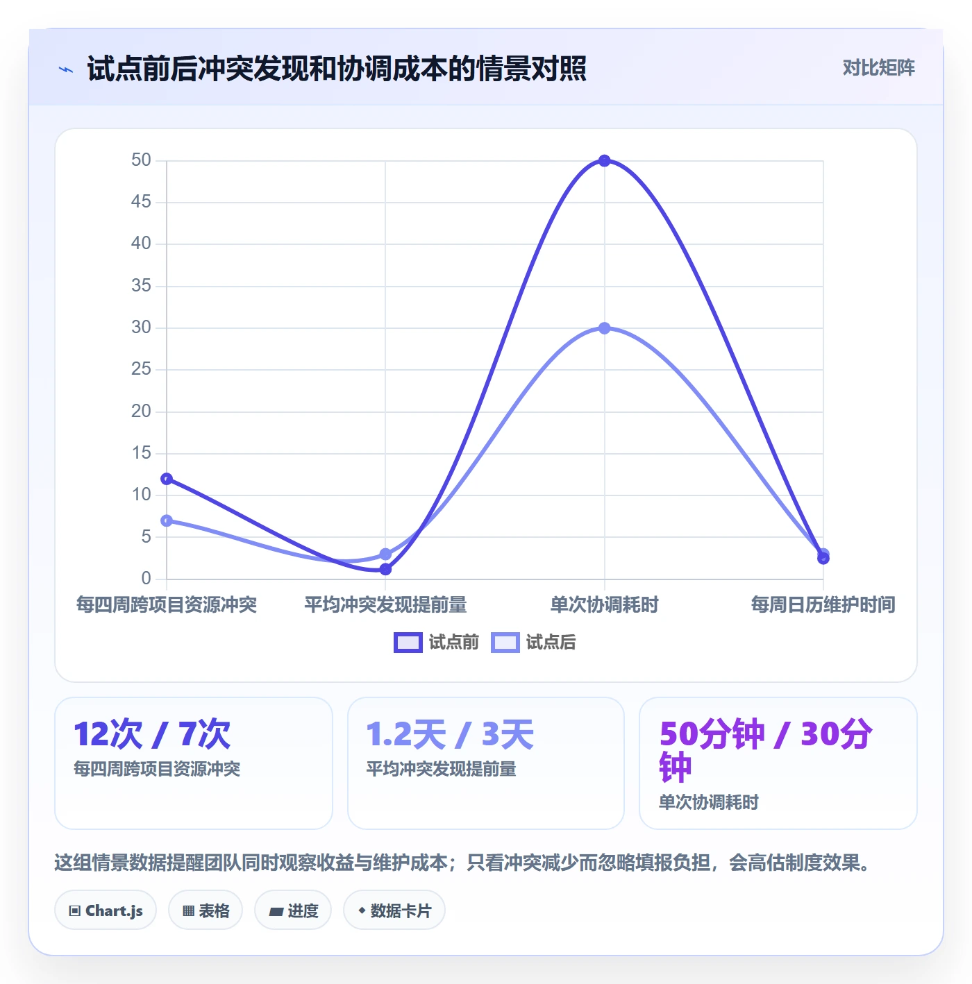 周视图怎么做？实施团队制度设计：日历视图从0到1