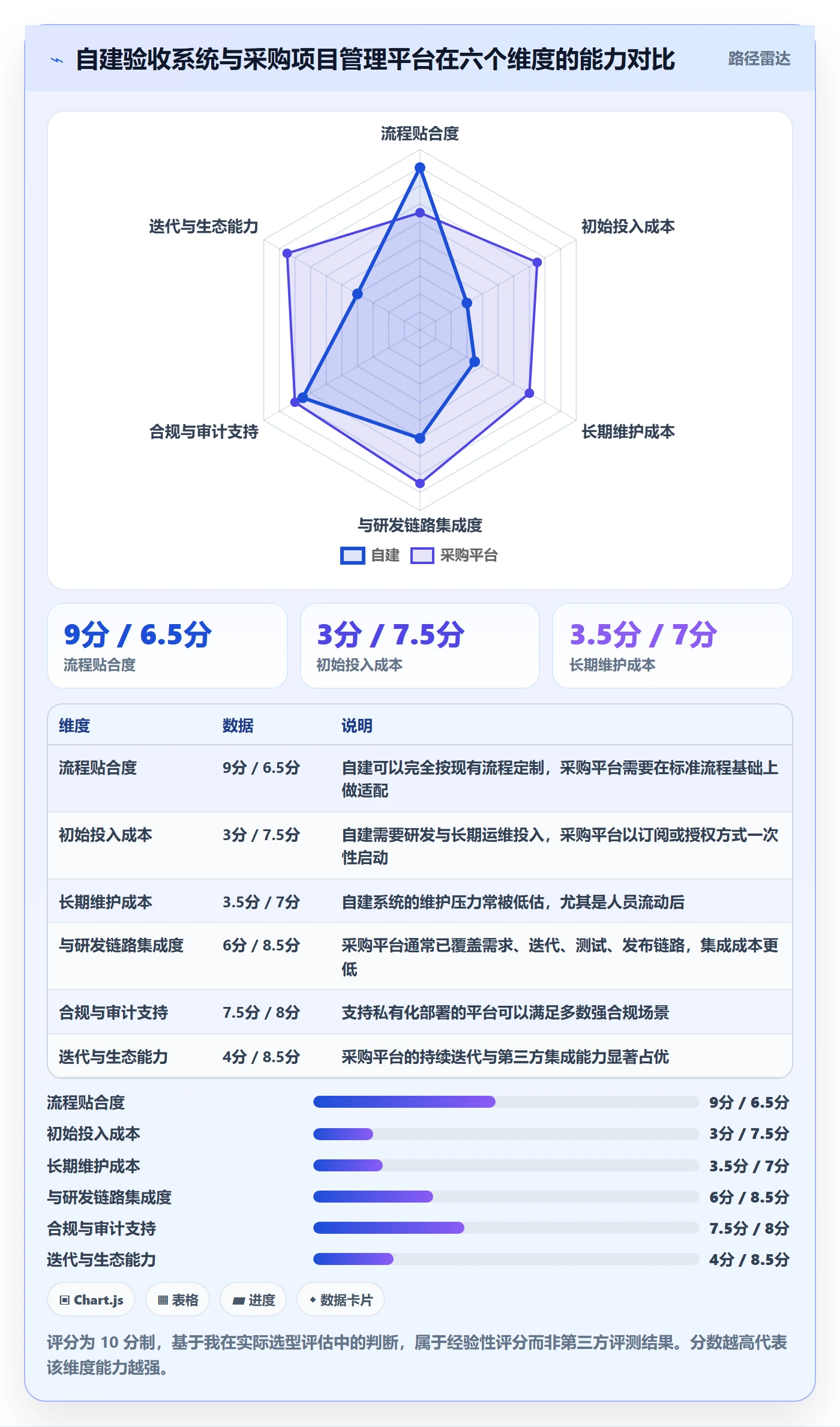 节点验收最佳实践：跨部门团队里程碑入门指南，常见问题