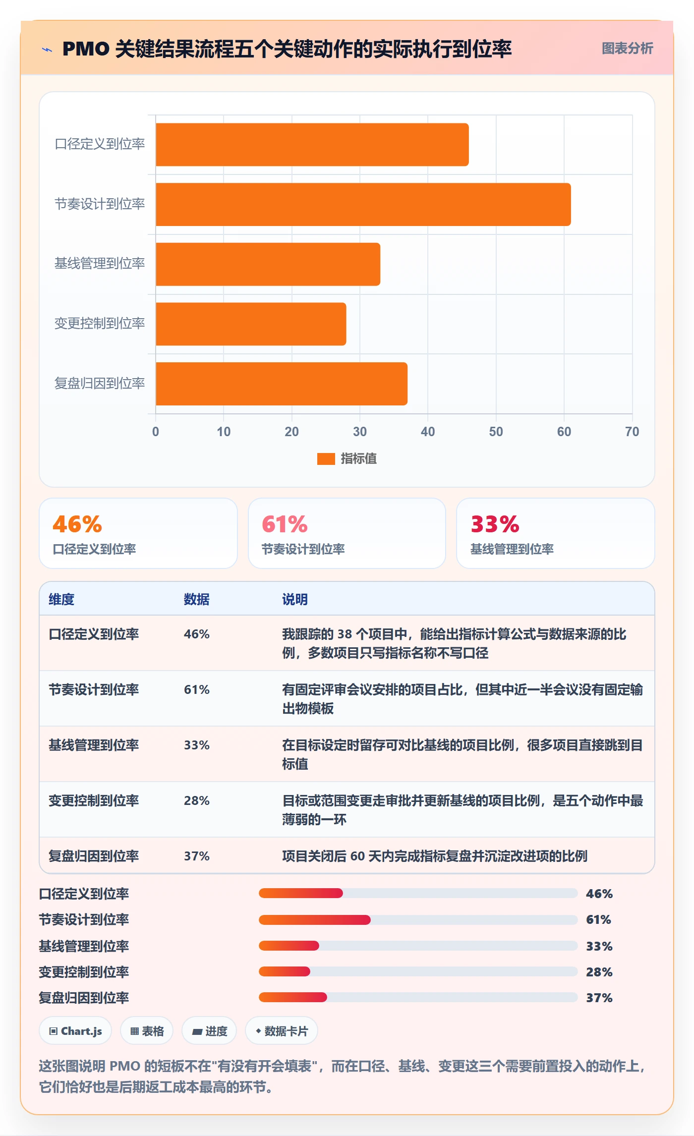关键结果流程与规范：PMO项目目标入门指南关键指标