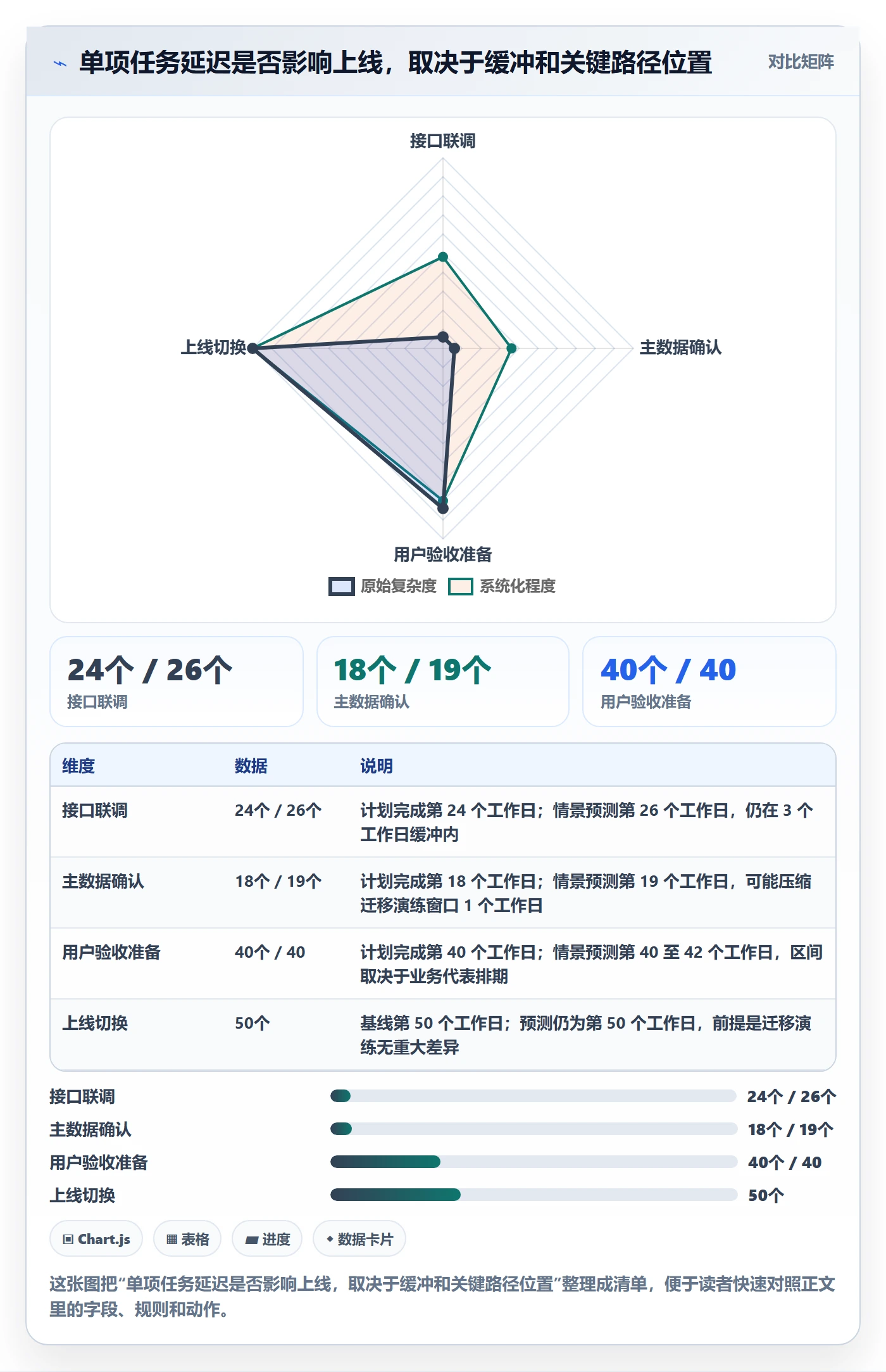 跟踪怎么做?实施团队落地方案:进度跟踪从0到1