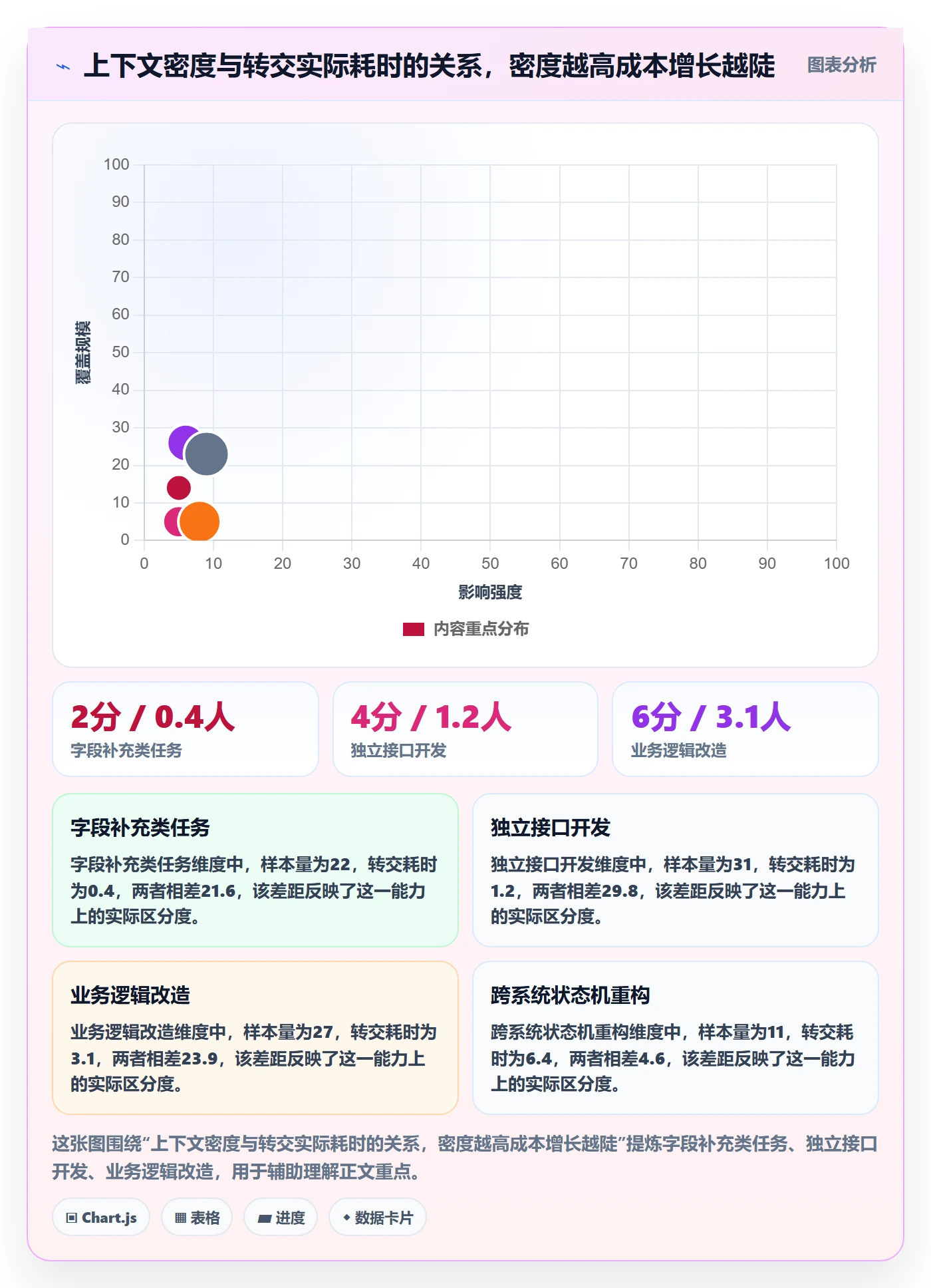任务分派如何做好转交?研发团队效率提升与操作步骤