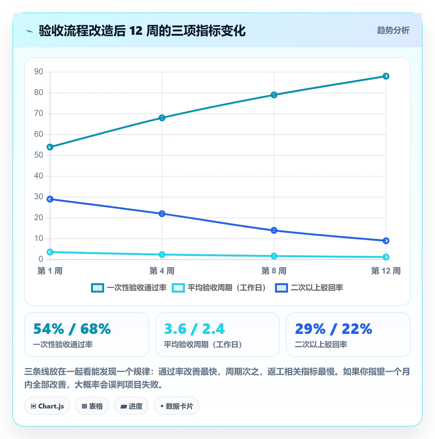 任务验收如何做好确认完成?项目成员流程优化与操作步骤