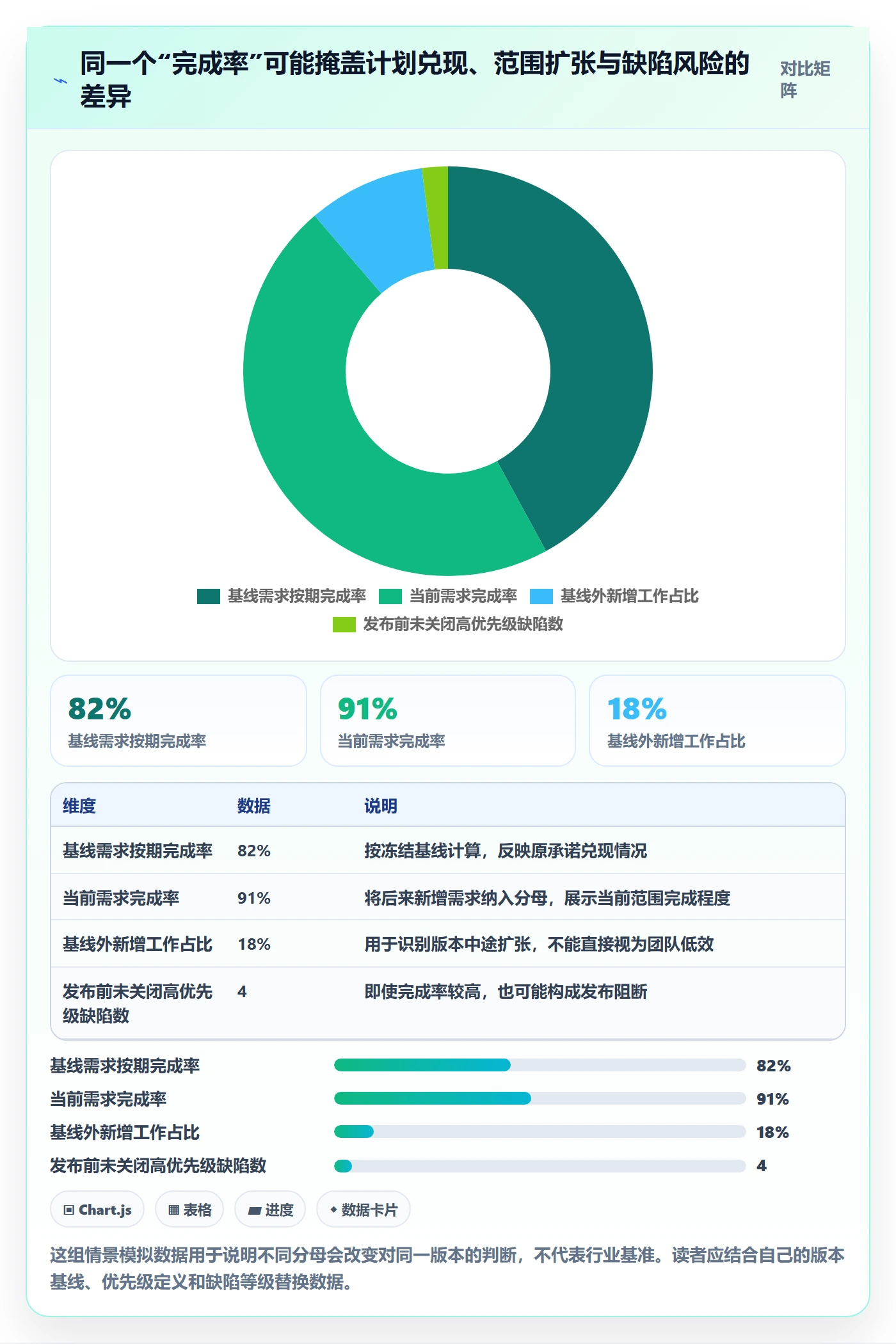 版本状态最佳实践：产品经理版本管理数据分析，常见问题