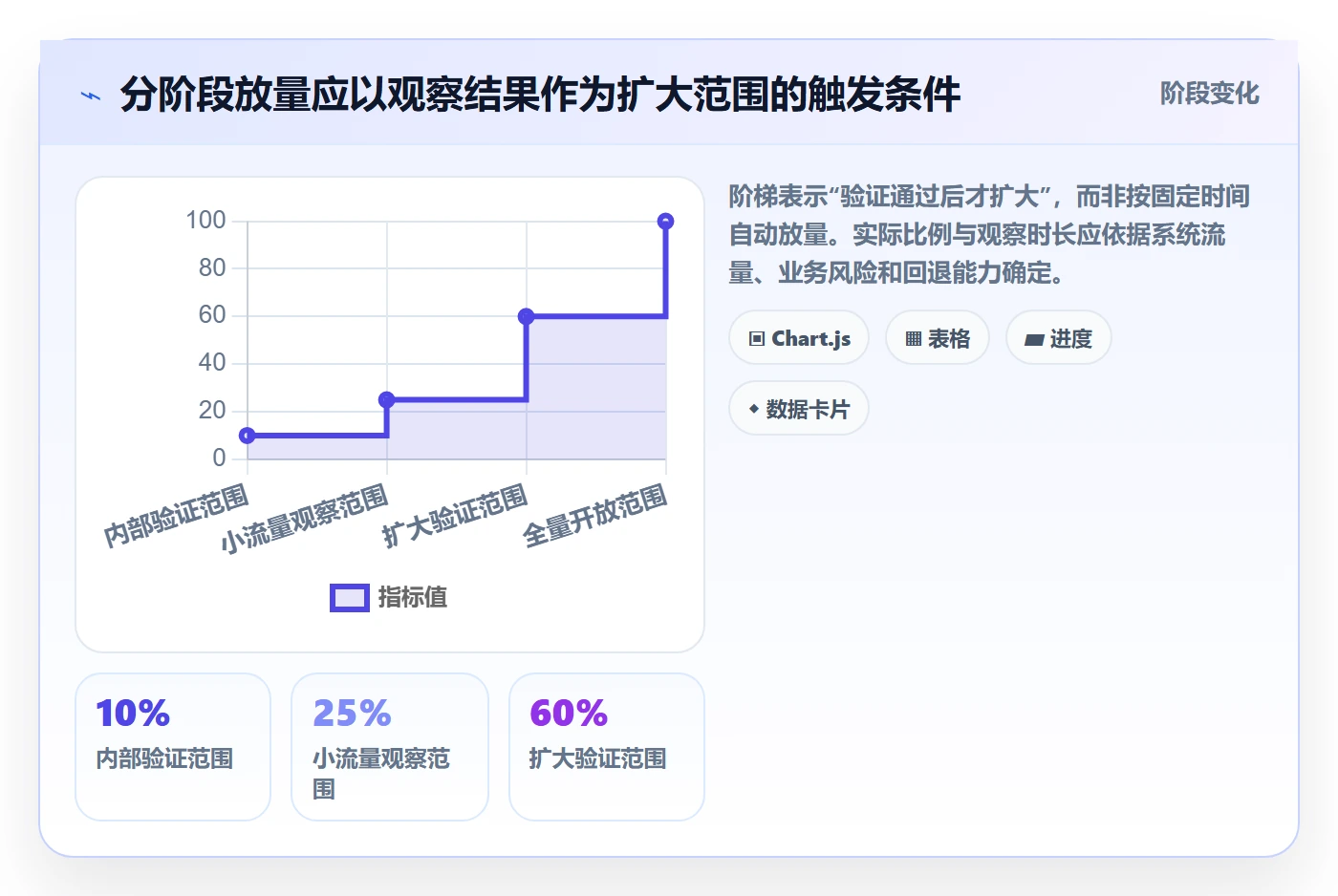 发布管理上线计划全流程:项目经理效率提升与一文讲清