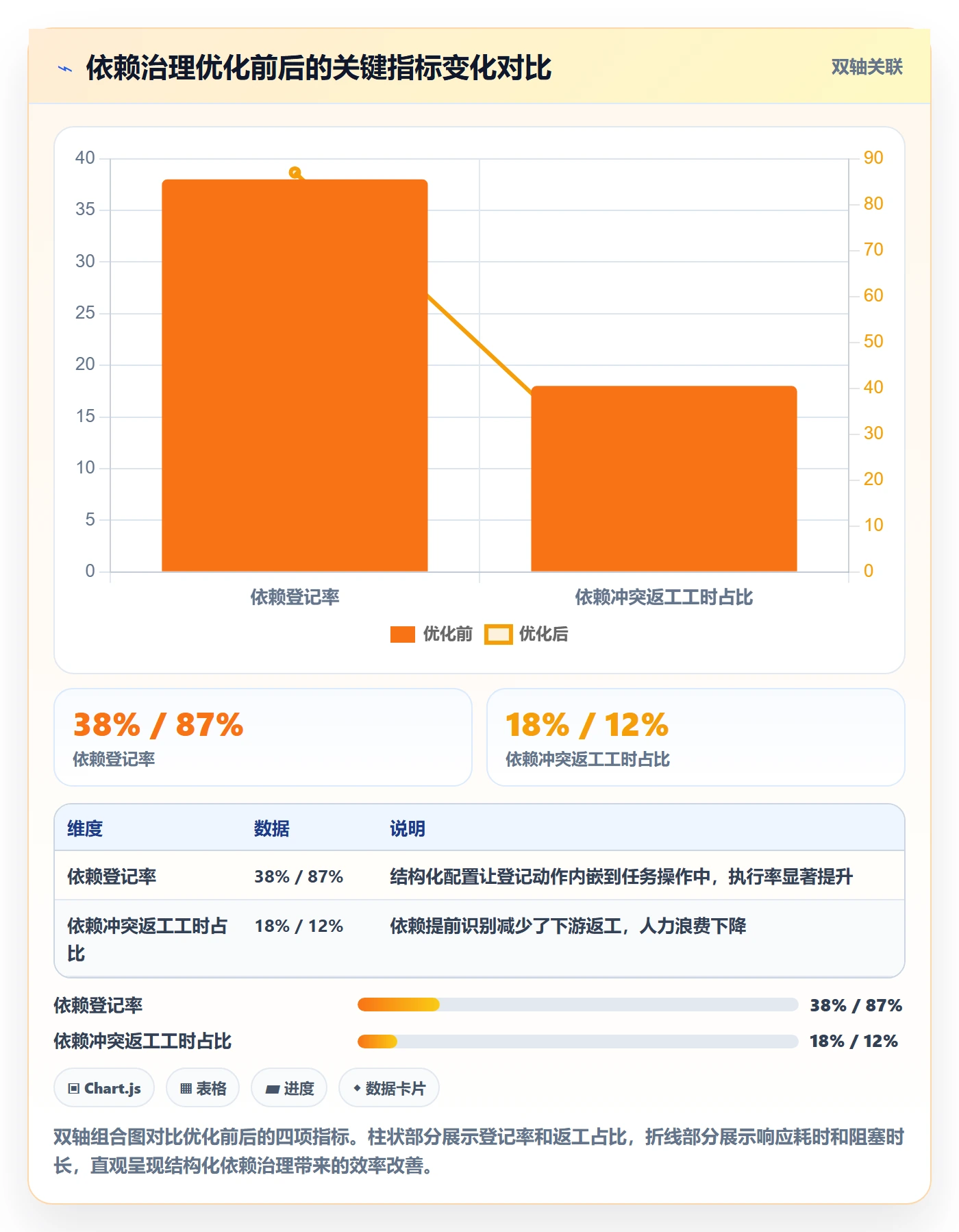 SS流程与规范：实施团队任务依赖制度设计关键指标