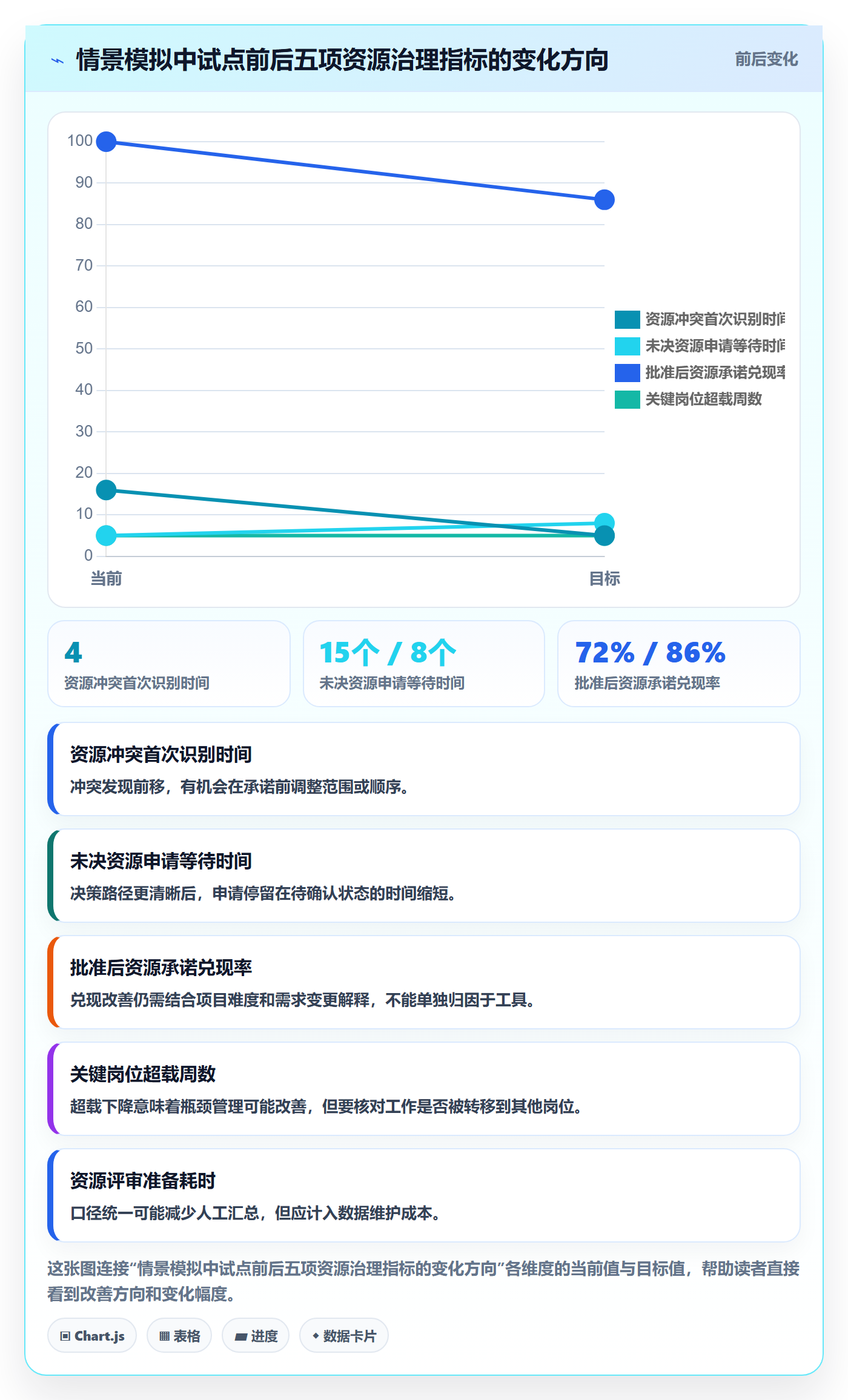 资源怎么做?PMO落地方案:资源管理从0到1