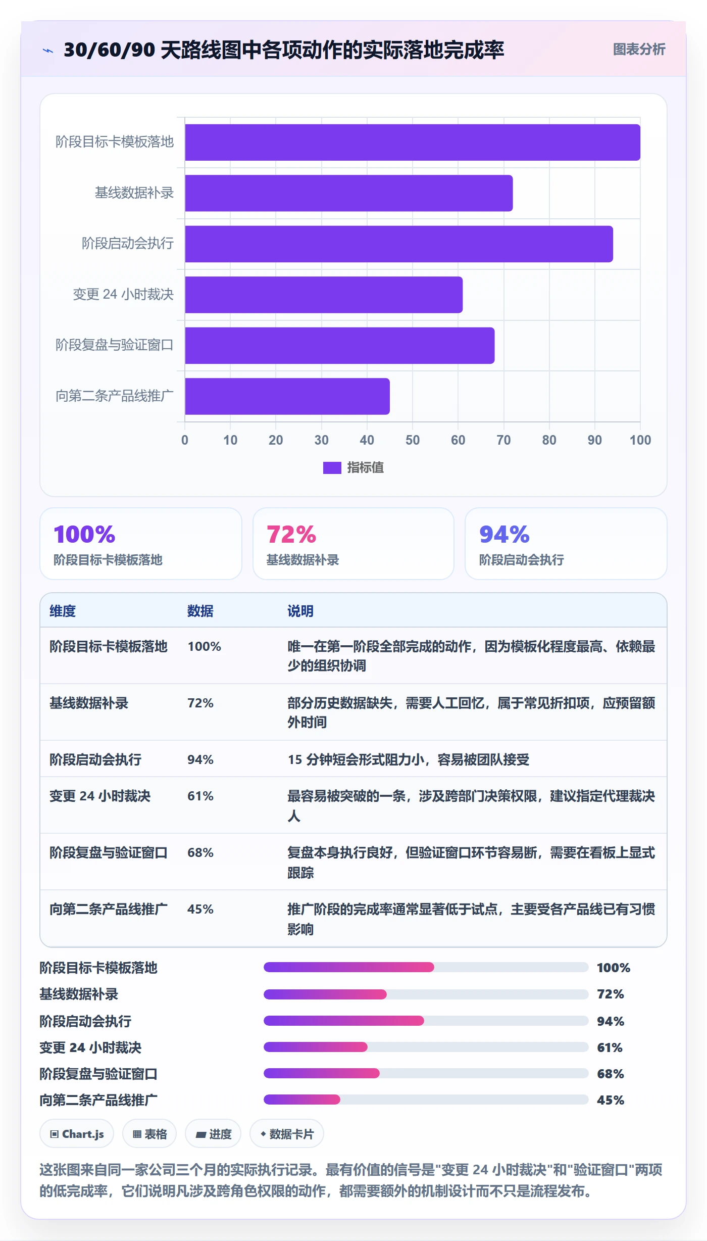 阶段目标管理指南:研发团队如何做好项目目标,流程优化全流程