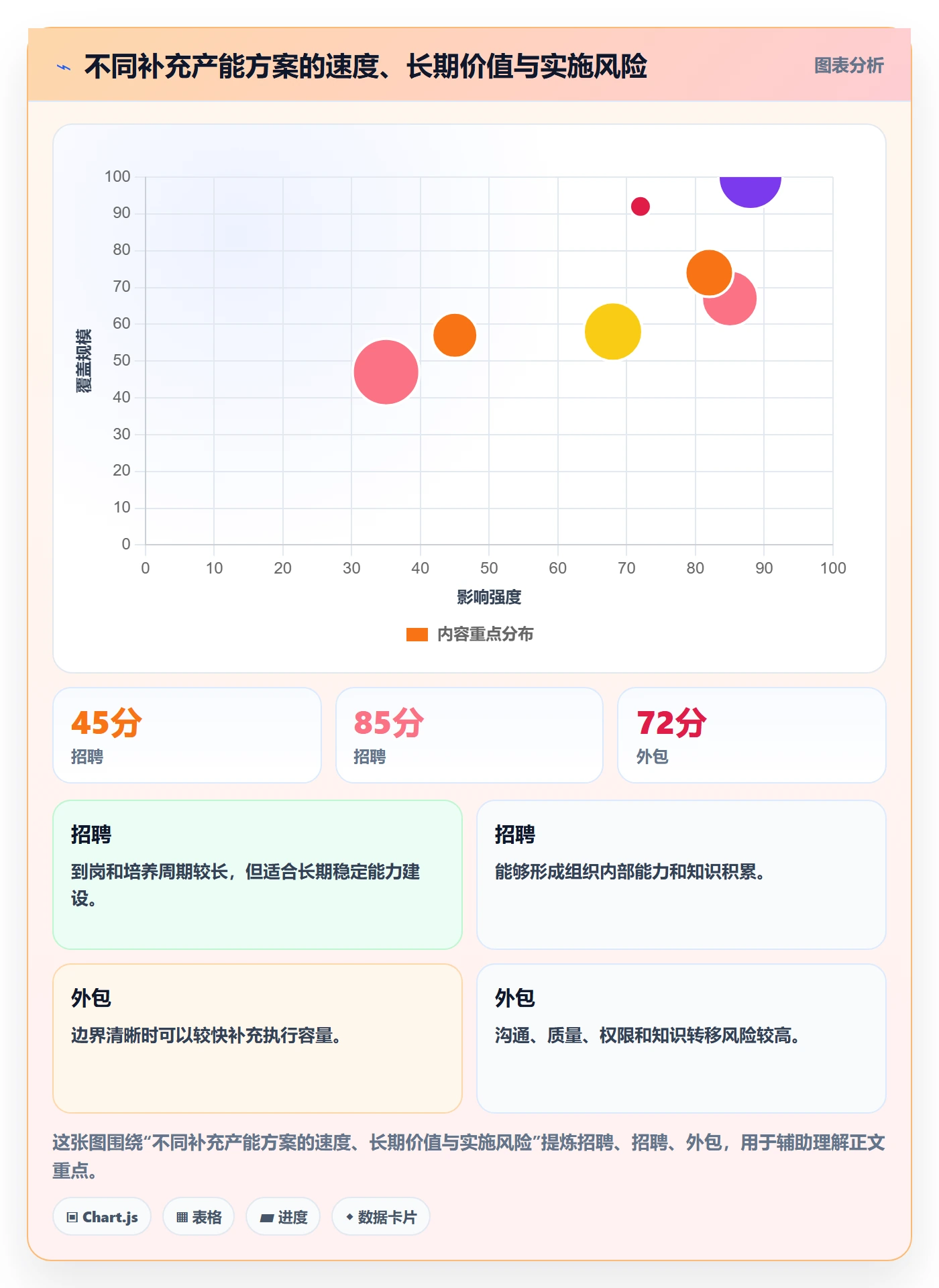 可用工时怎么做?企业管理者最佳实践:人力资源计划从0到1