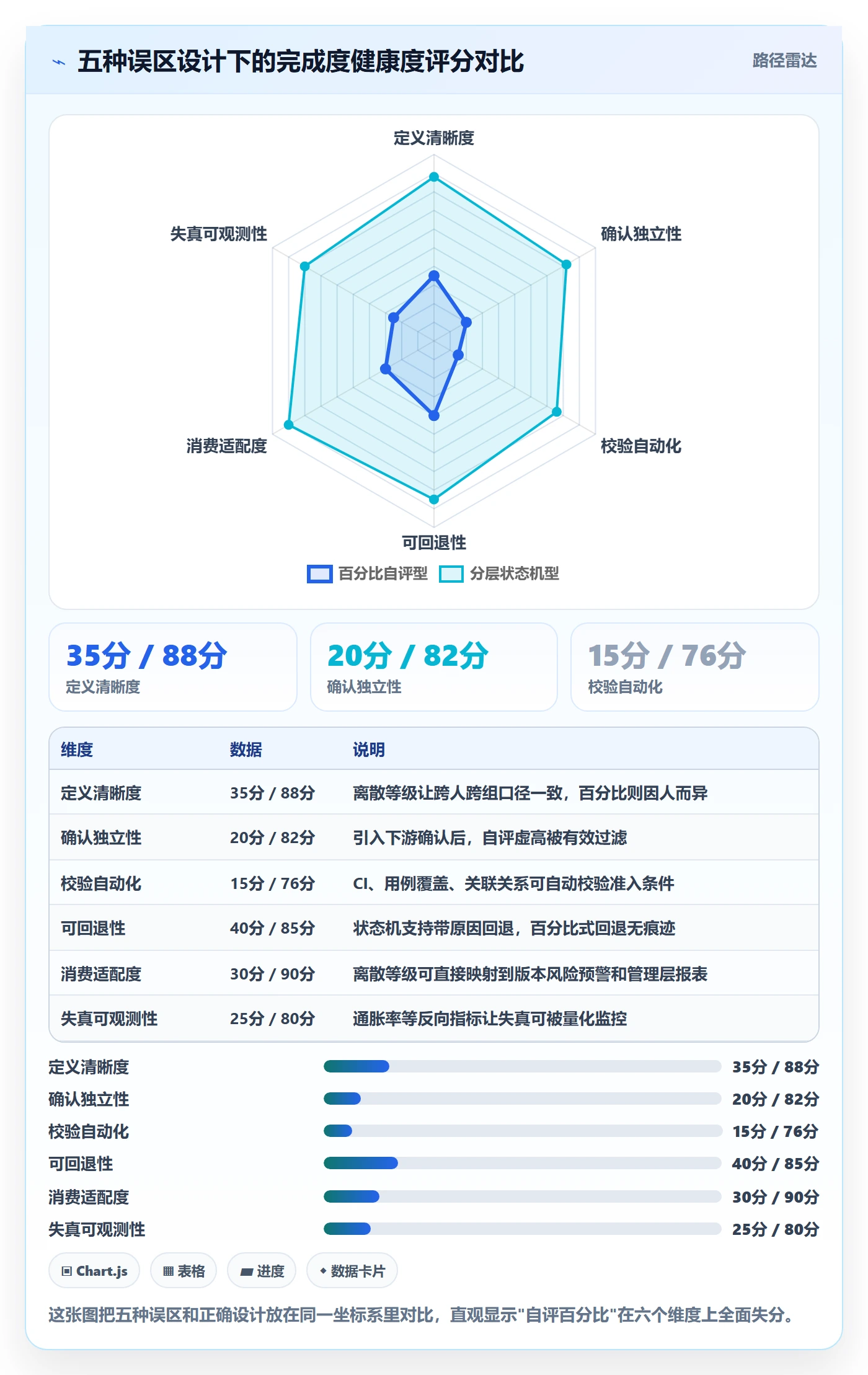 完成度流程与规范:管理层任务属性实操方法关键指标