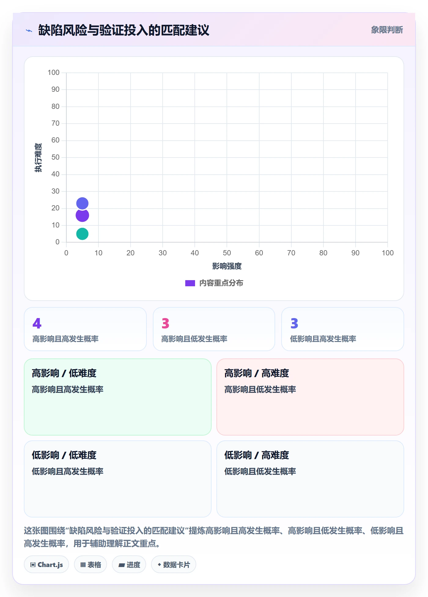 Bug / 缺陷验证教程:项目成员实操方法,避坑指南