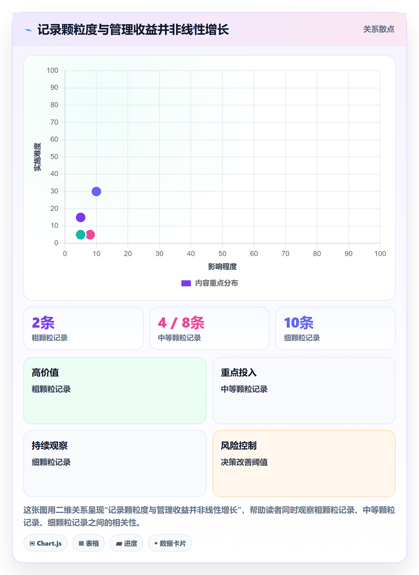 项目工时管理指南:实施团队如何做好工时表,实操方法全流程