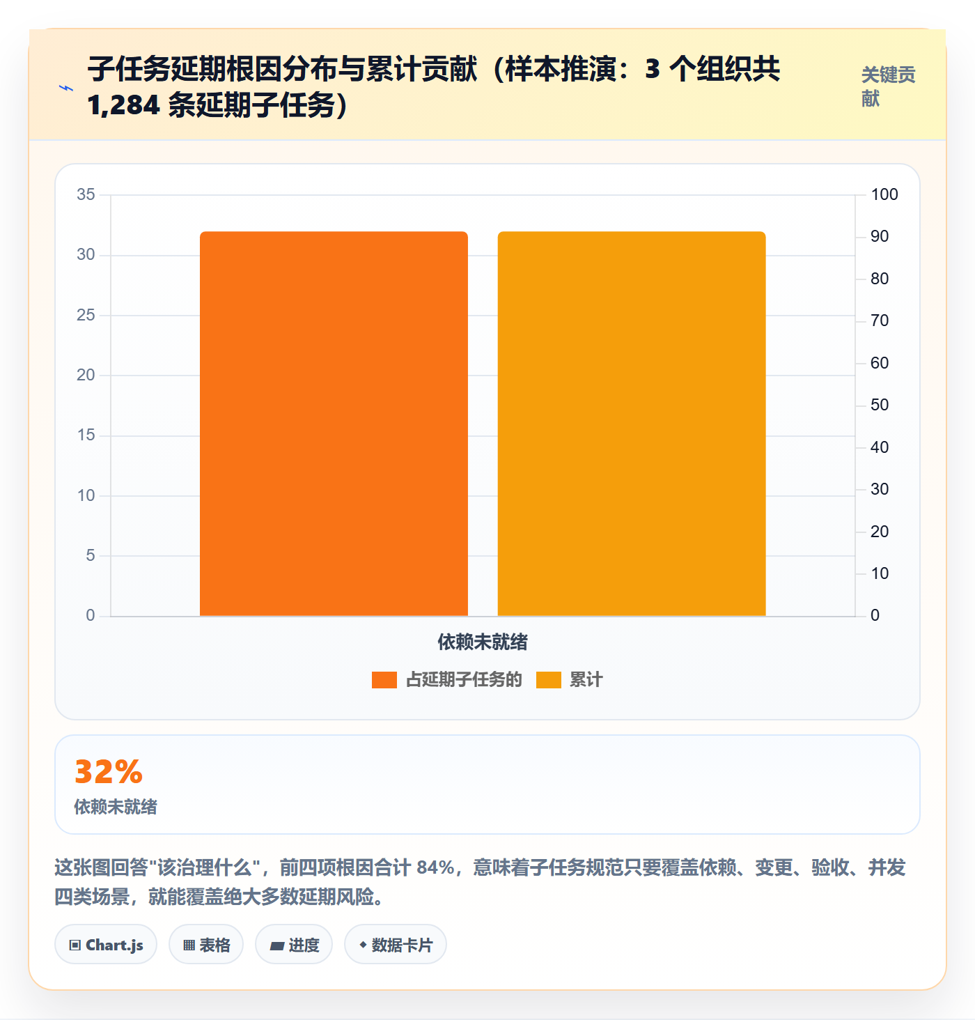 子任务流程与规范：企业管理者任务管理风险控制关键指标